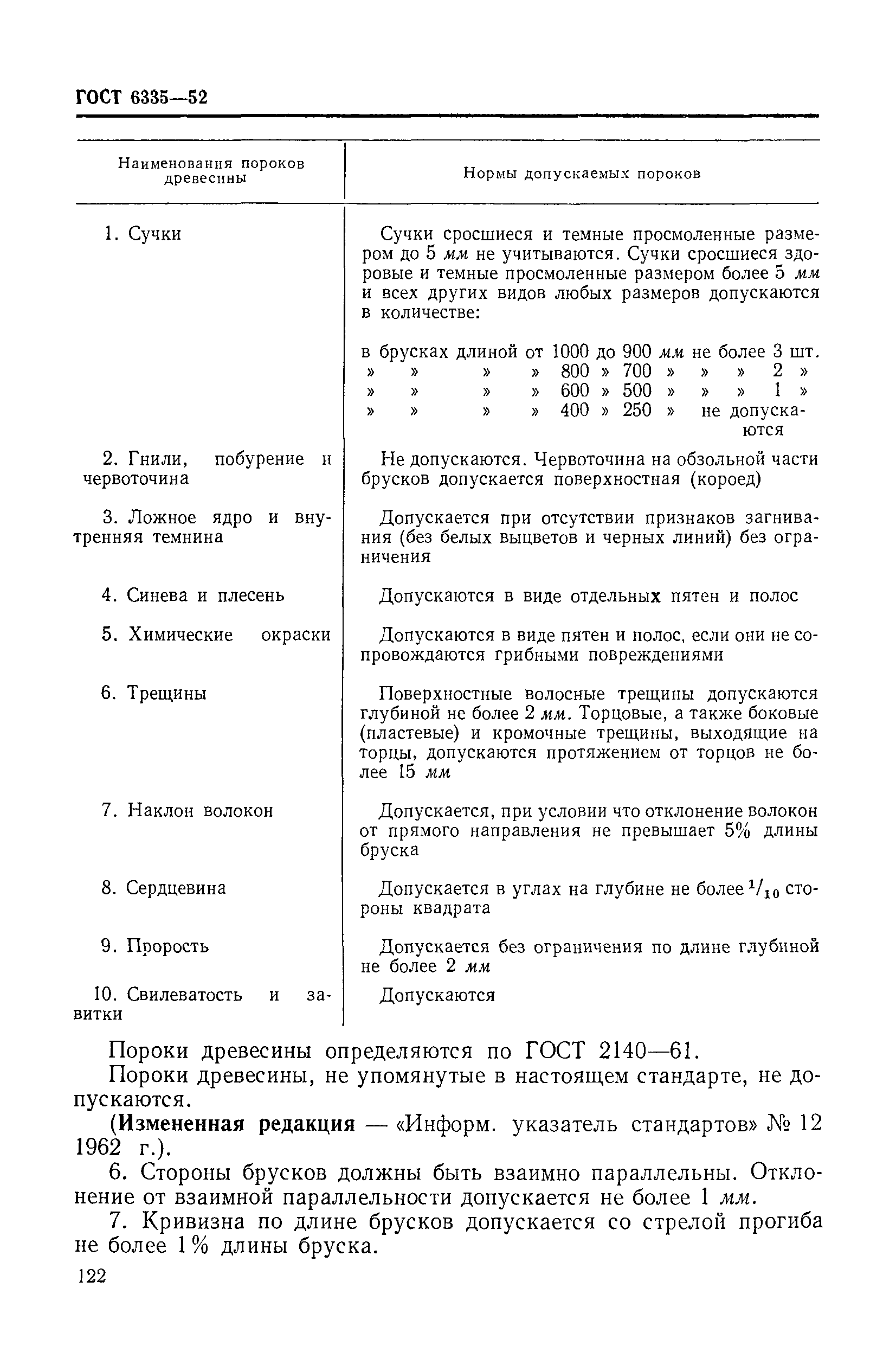 ГОСТ 6335-52