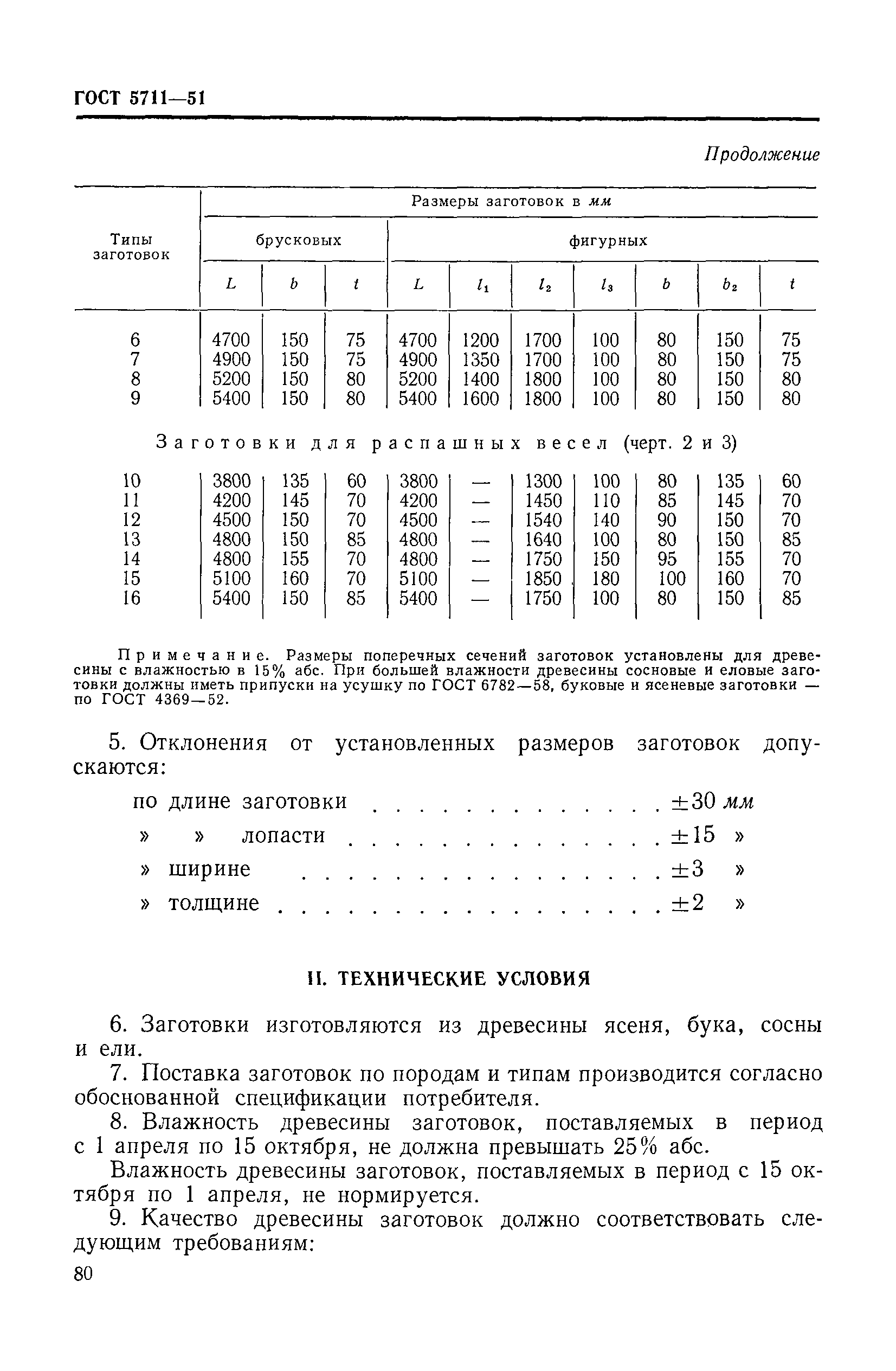 ГОСТ 5711-51
