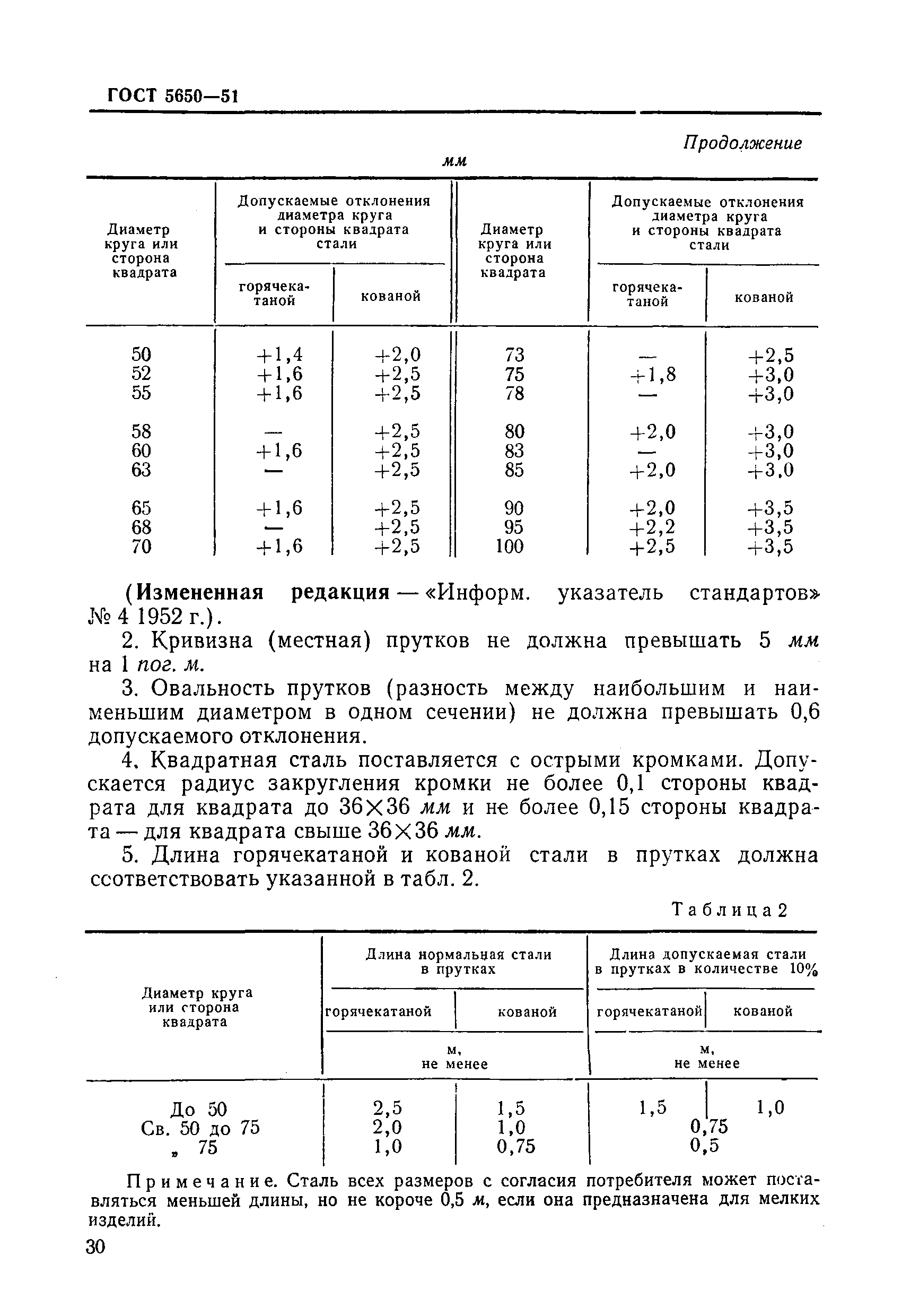 ГОСТ 5650-51