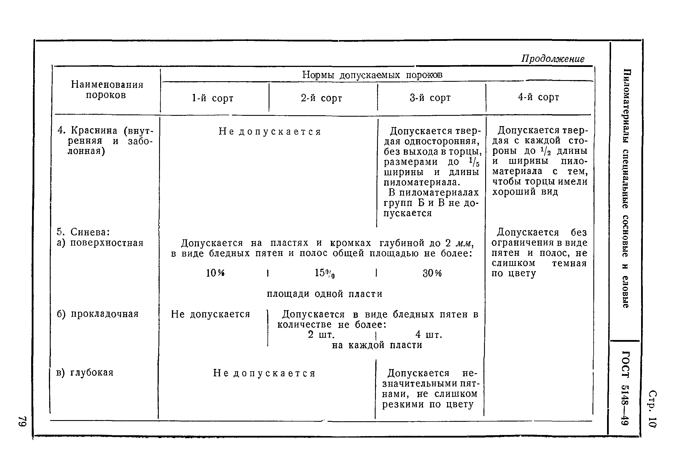 ГОСТ 5148-49