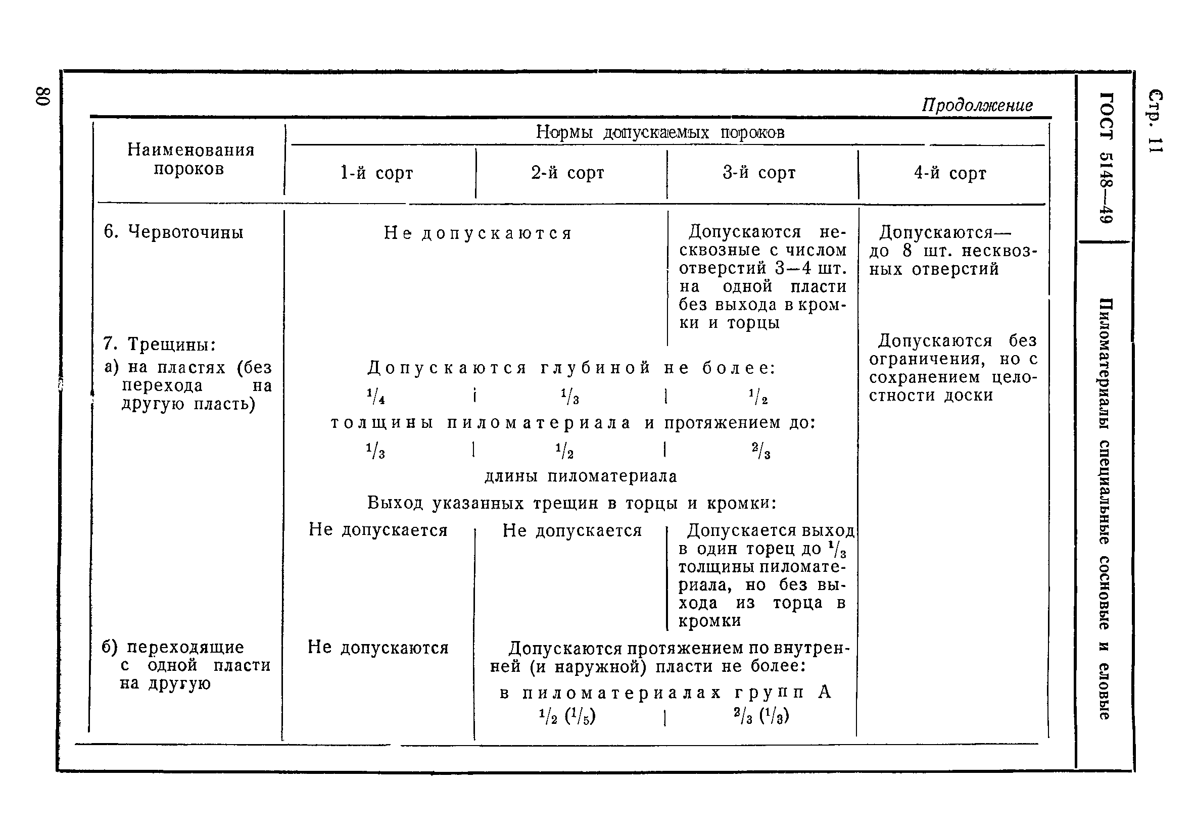 ГОСТ 5148-49