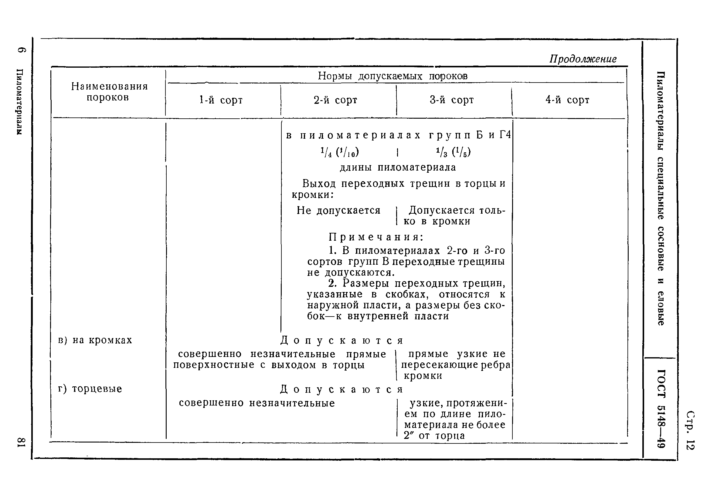 ГОСТ 5148-49