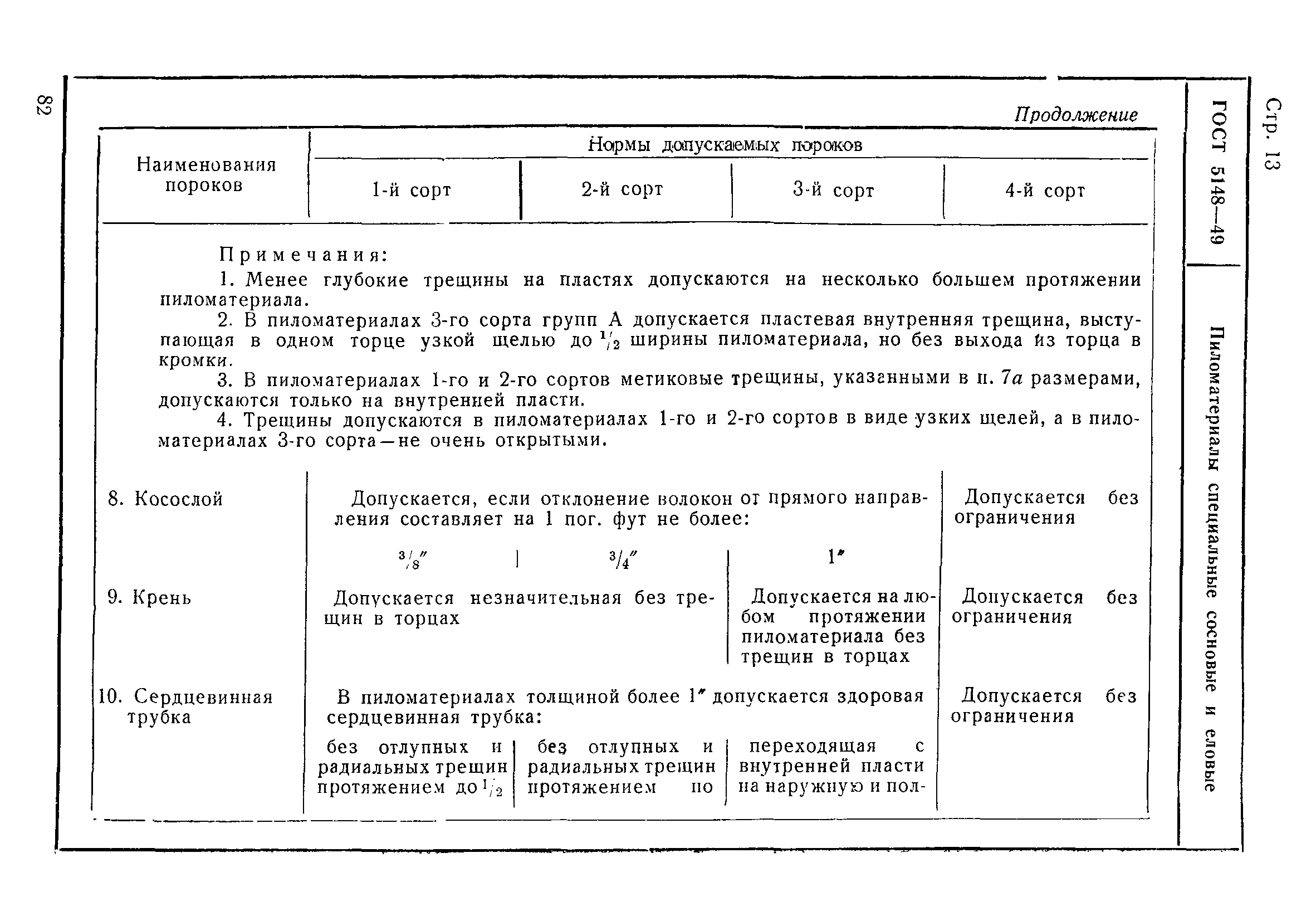 ГОСТ 5148-49