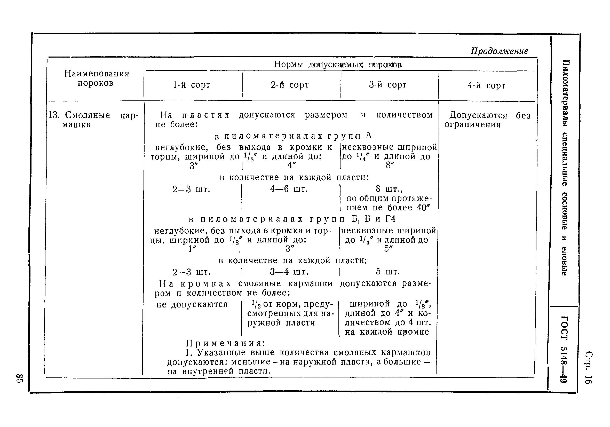 ГОСТ 5148-49