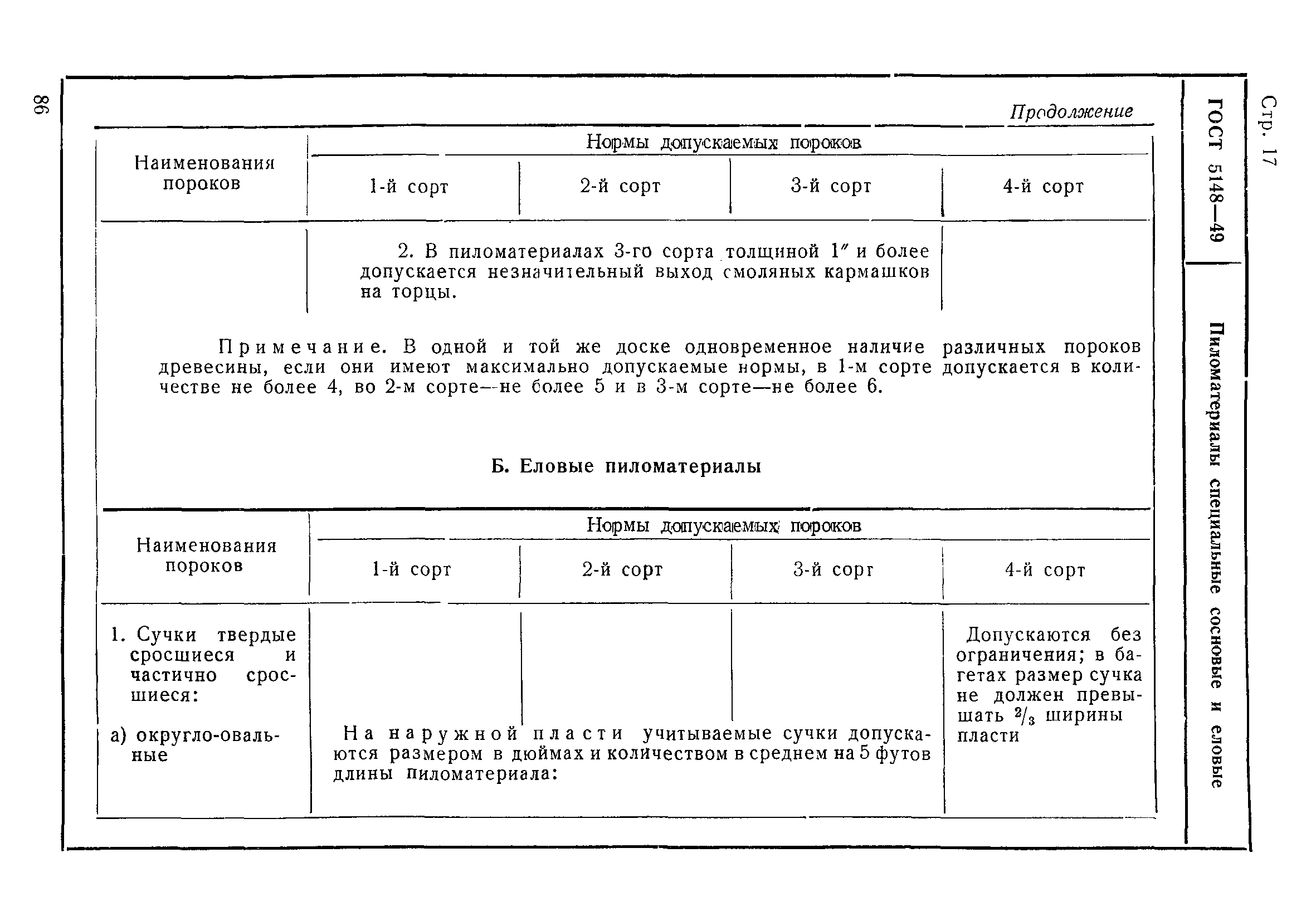 ГОСТ 5148-49