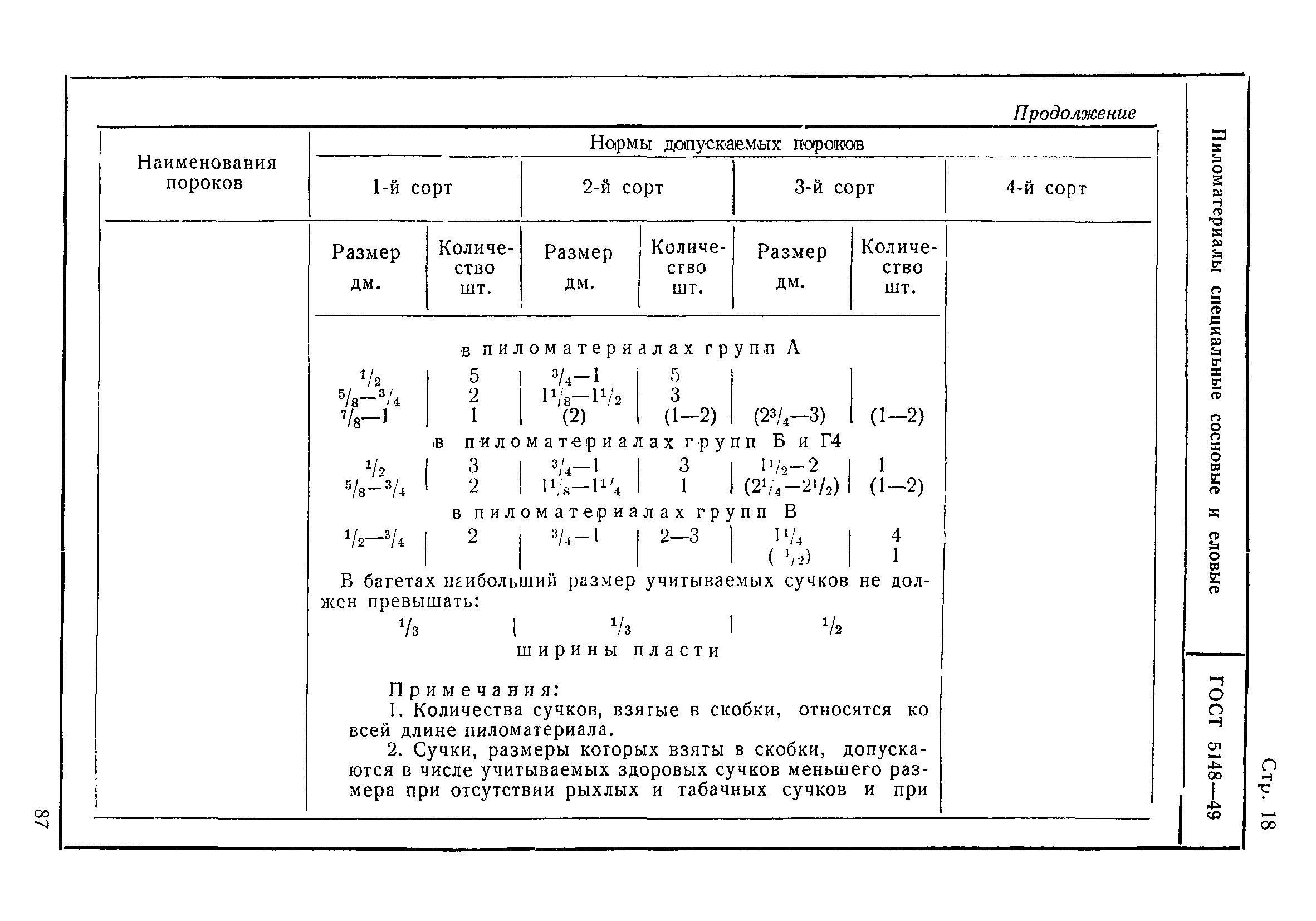 ГОСТ 5148-49