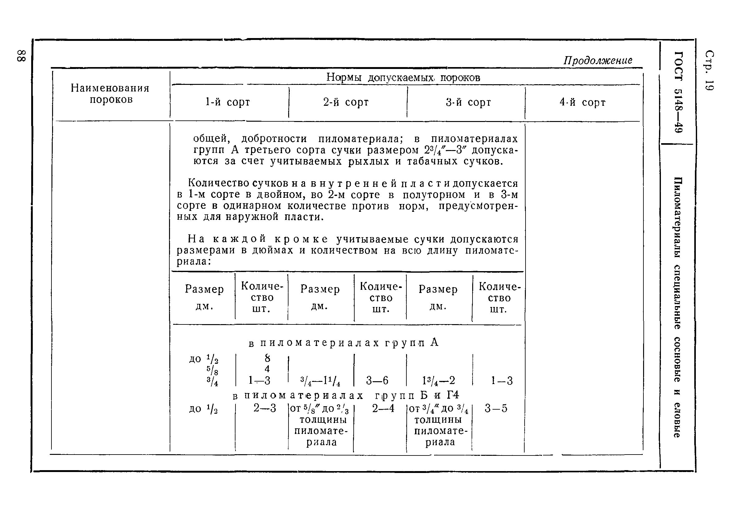 ГОСТ 5148-49