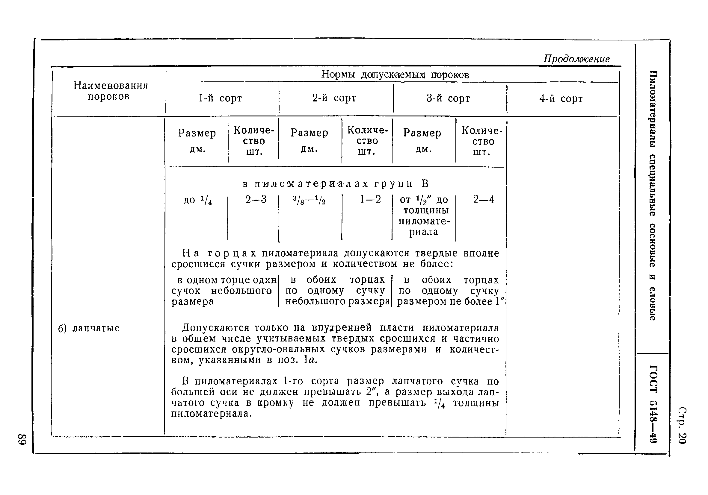 ГОСТ 5148-49