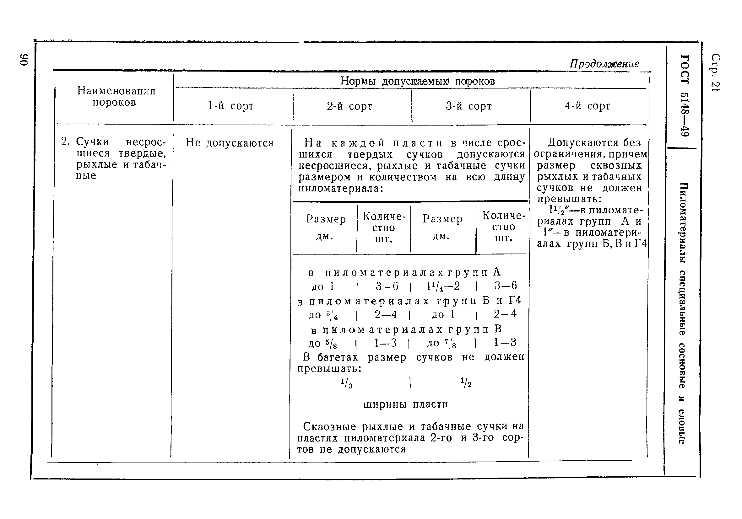 ГОСТ 5148-49