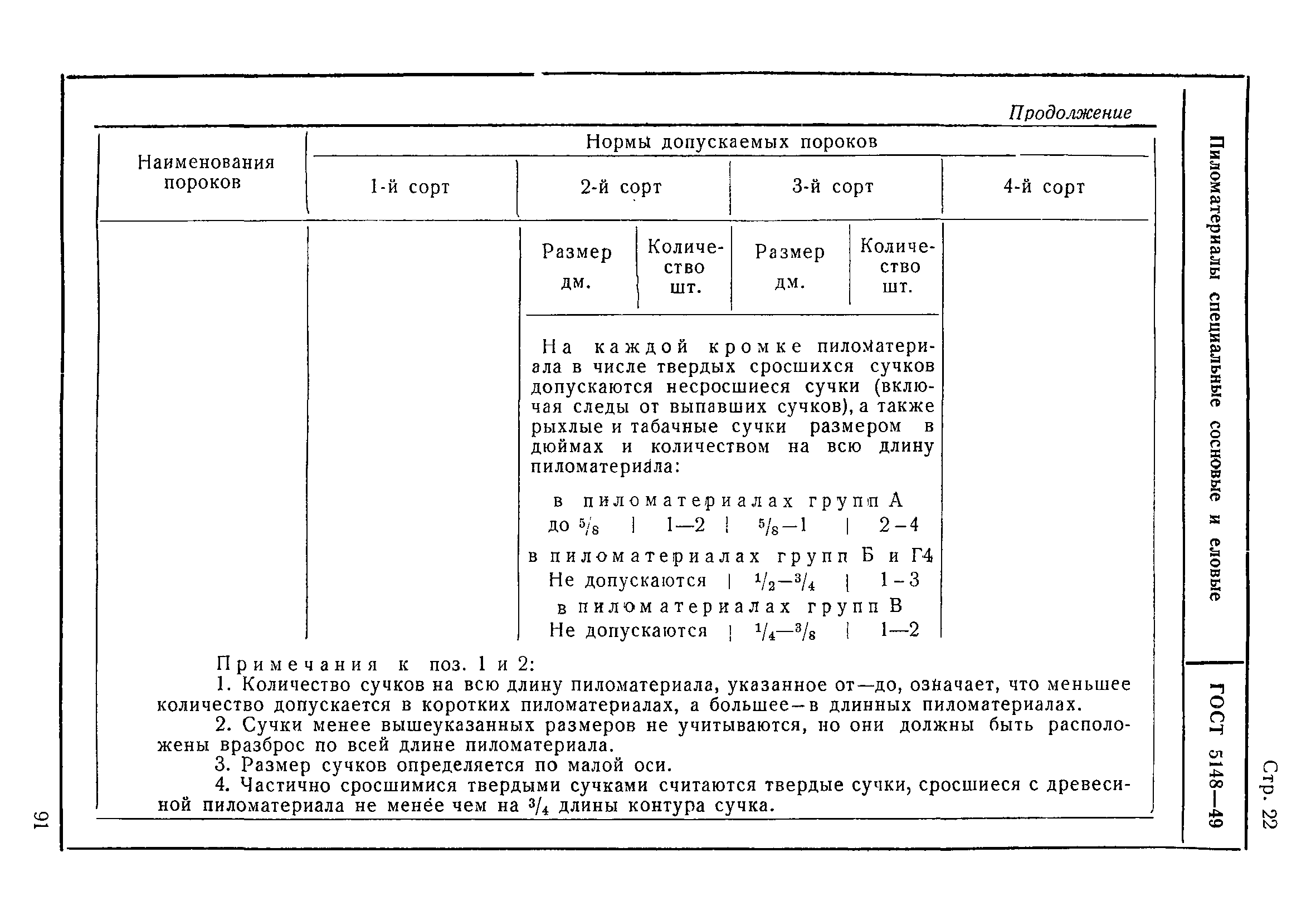 ГОСТ 5148-49