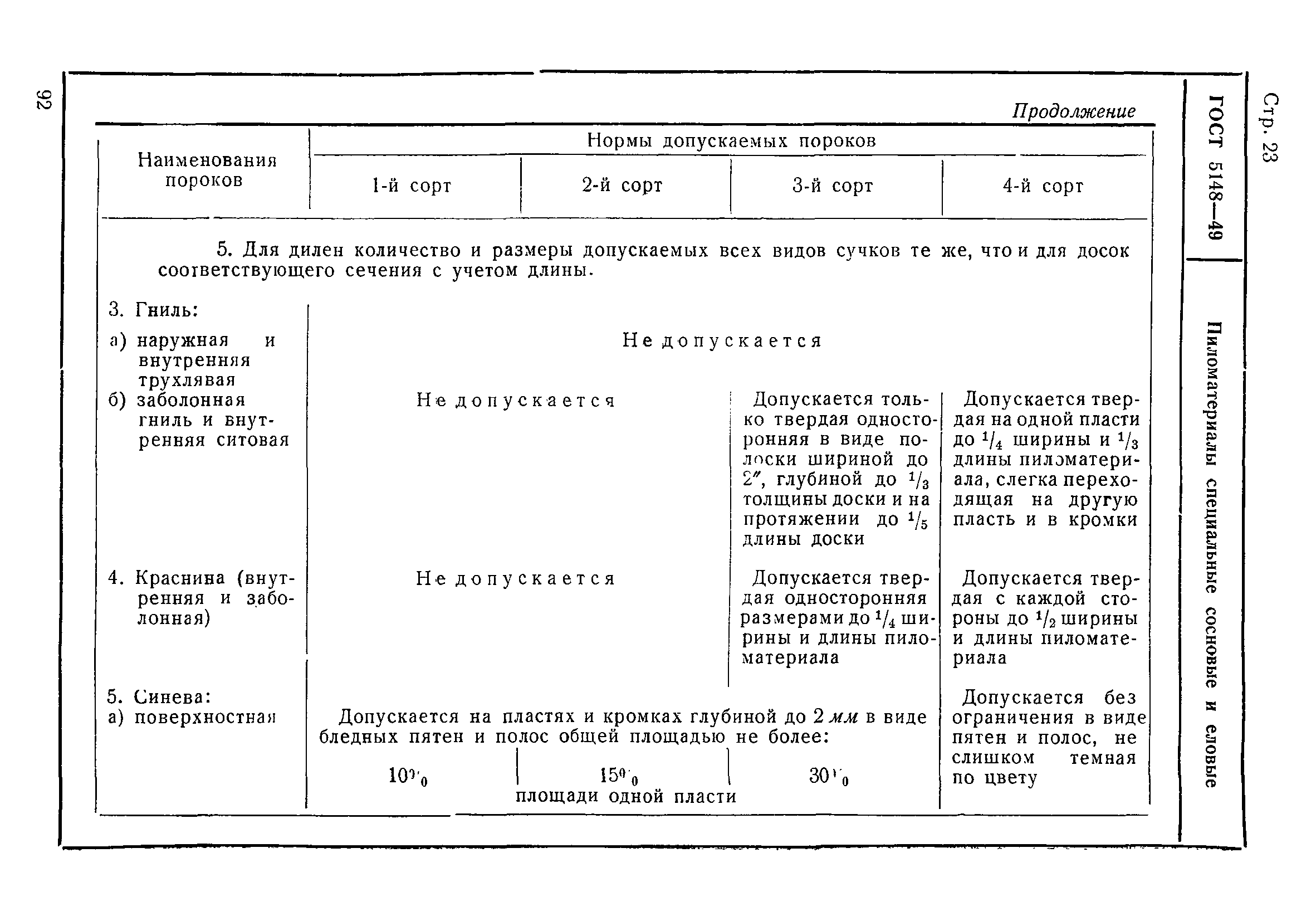 ГОСТ 5148-49