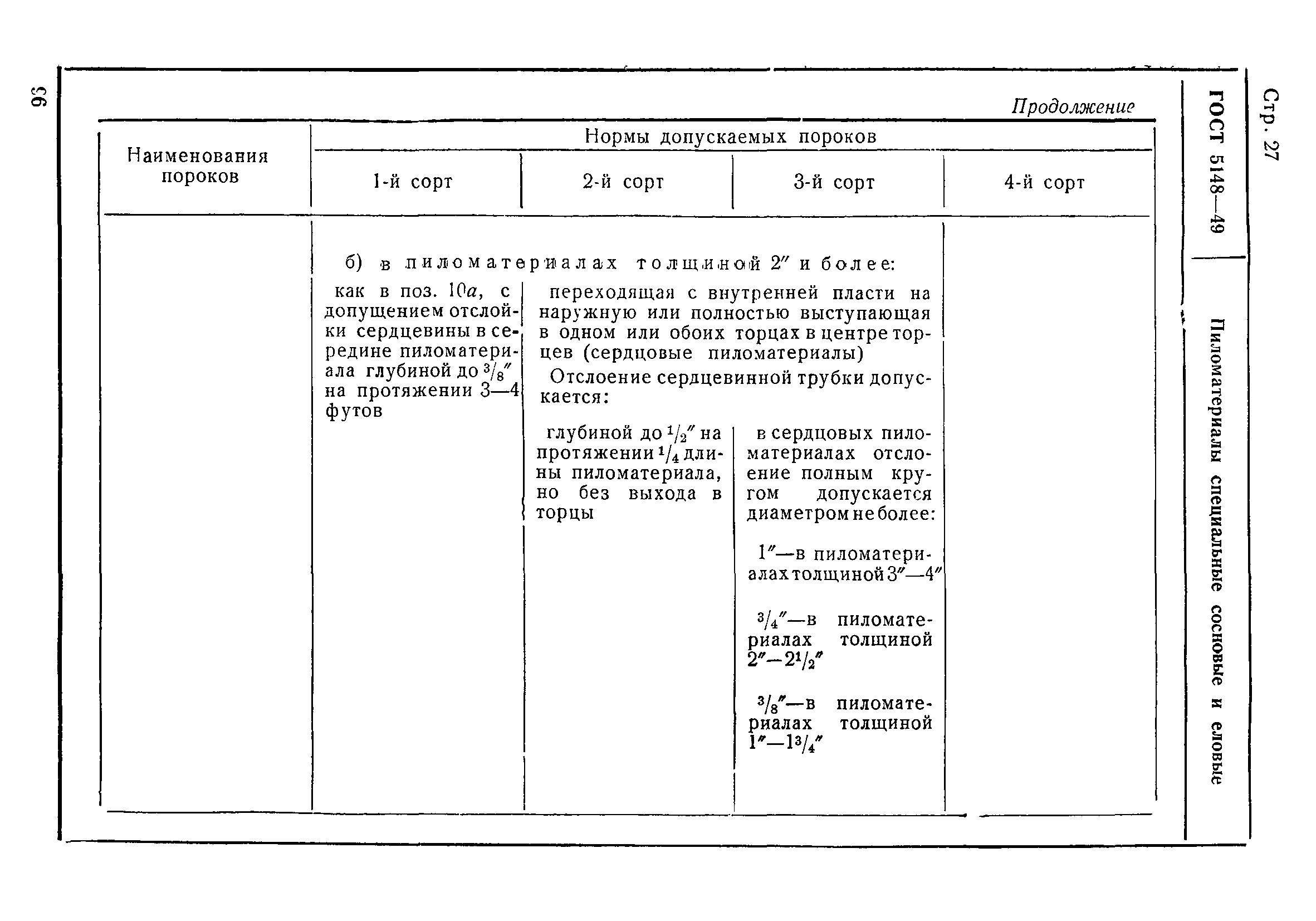 ГОСТ 5148-49