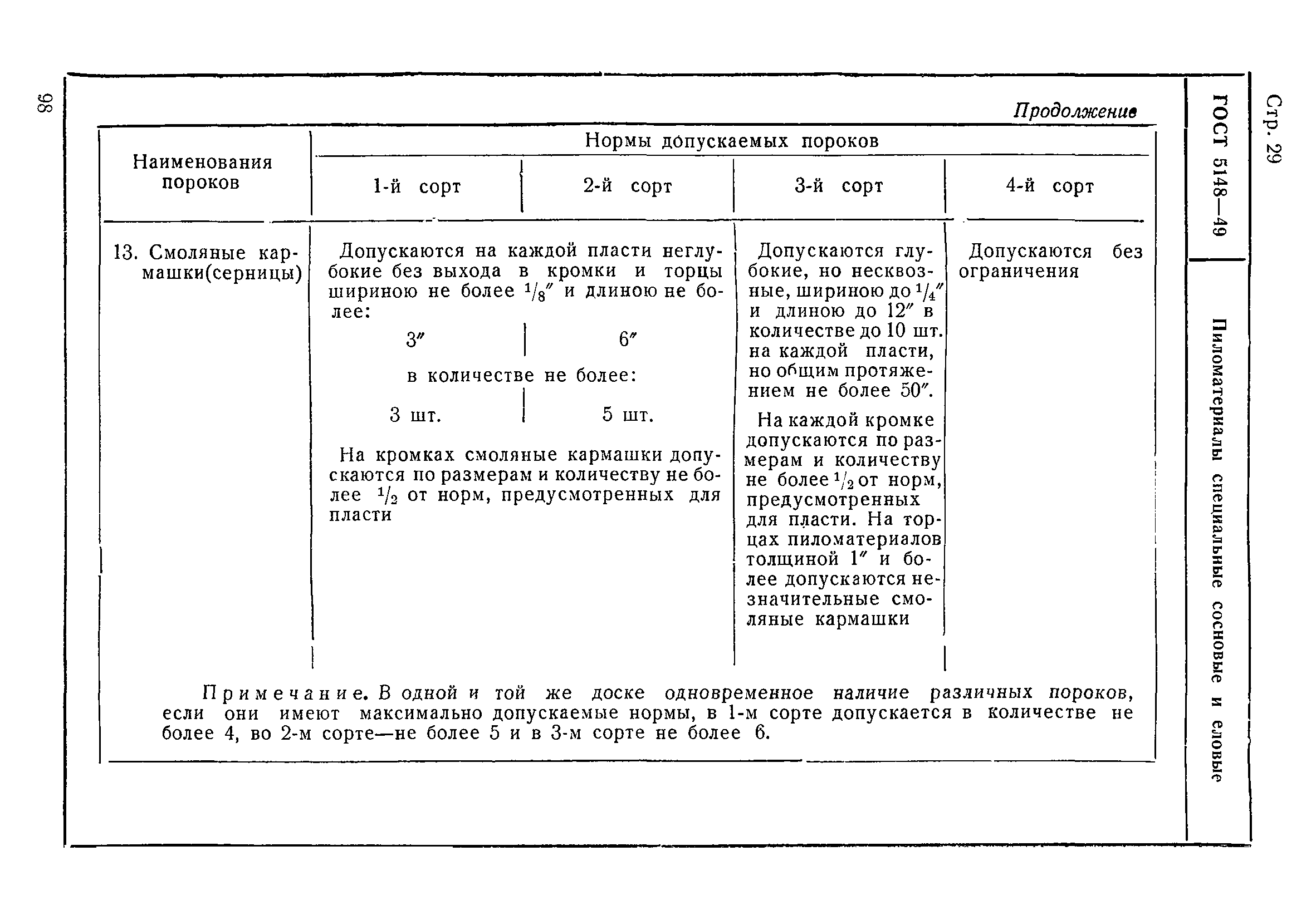 ГОСТ 5148-49