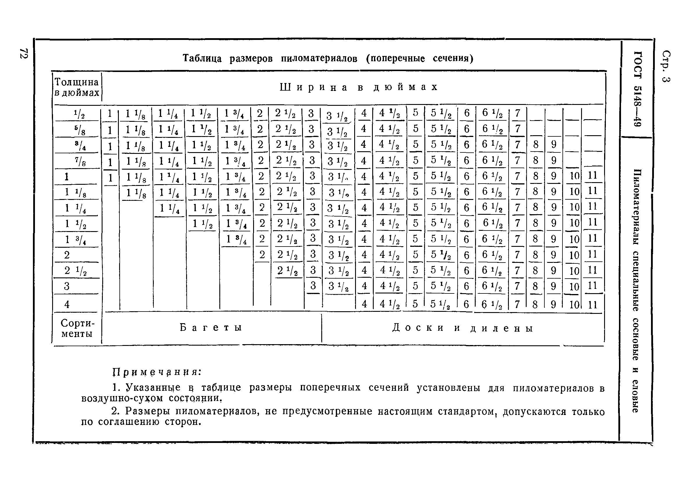 ГОСТ 5148-49