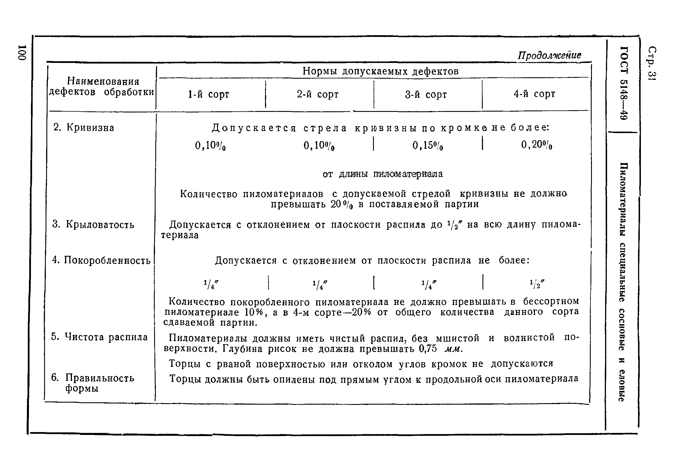 ГОСТ 5148-49