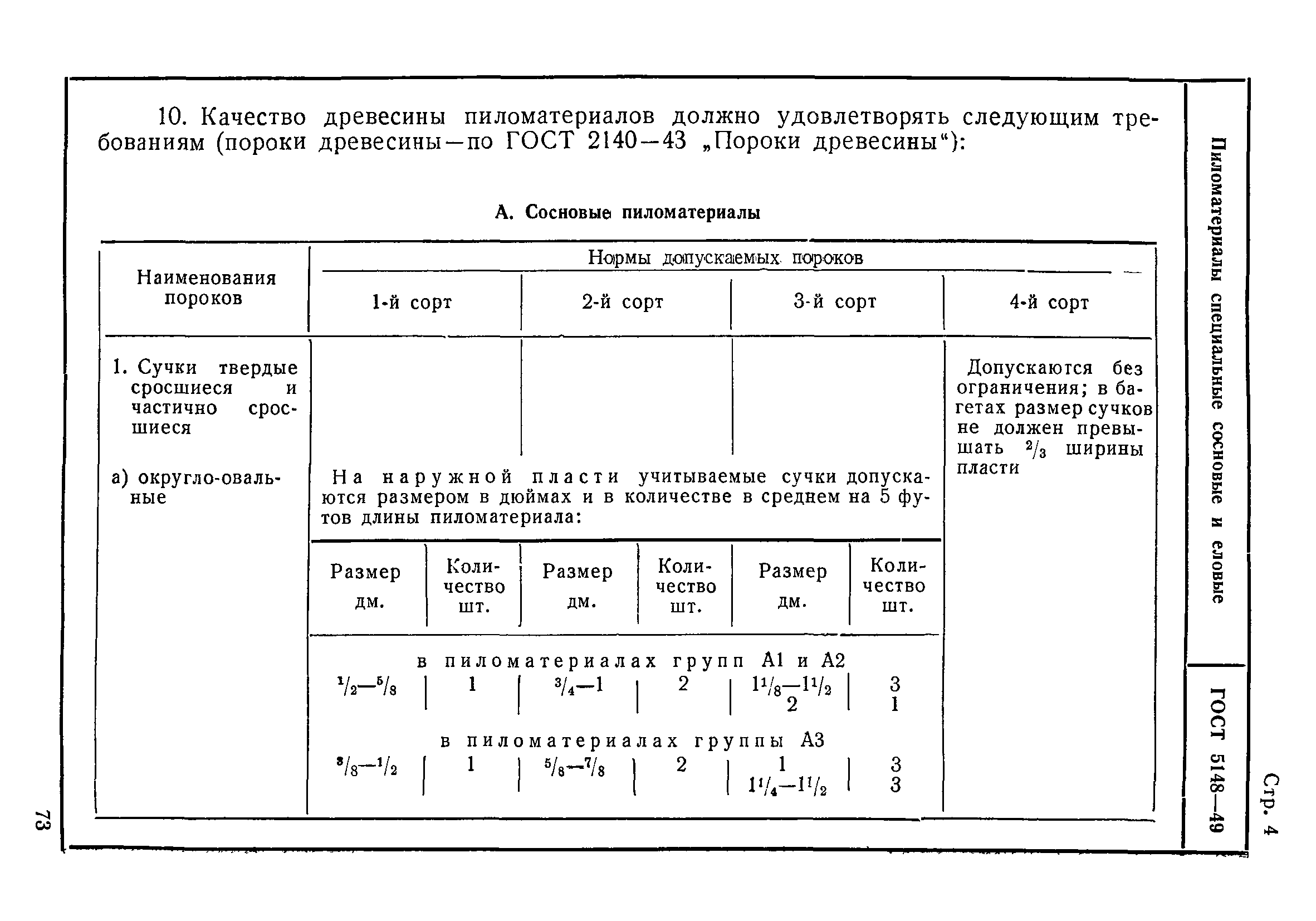 ГОСТ 5148-49