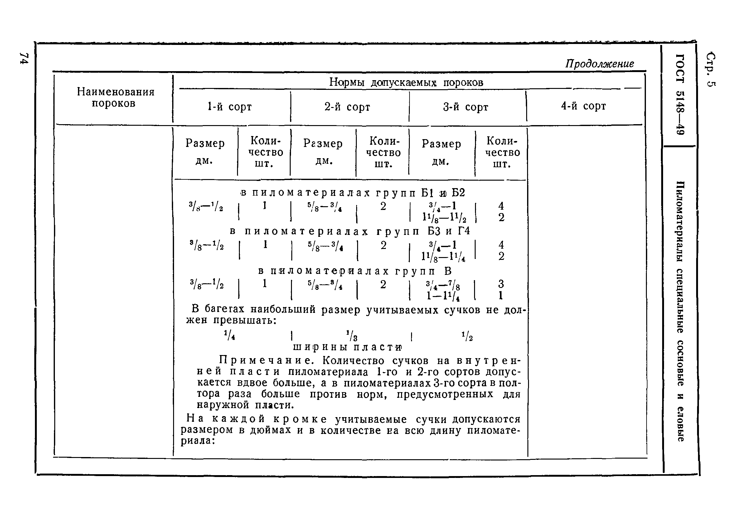 ГОСТ 5148-49