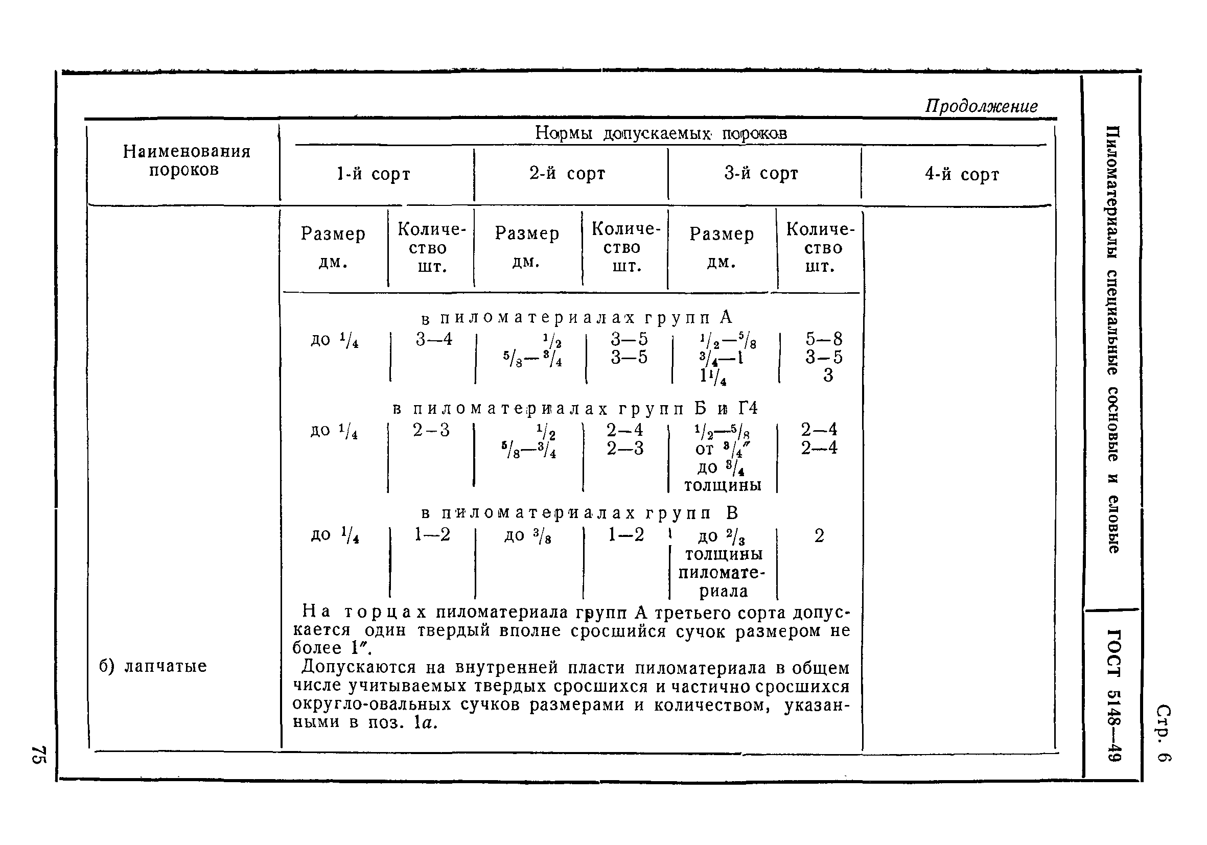 ГОСТ 5148-49