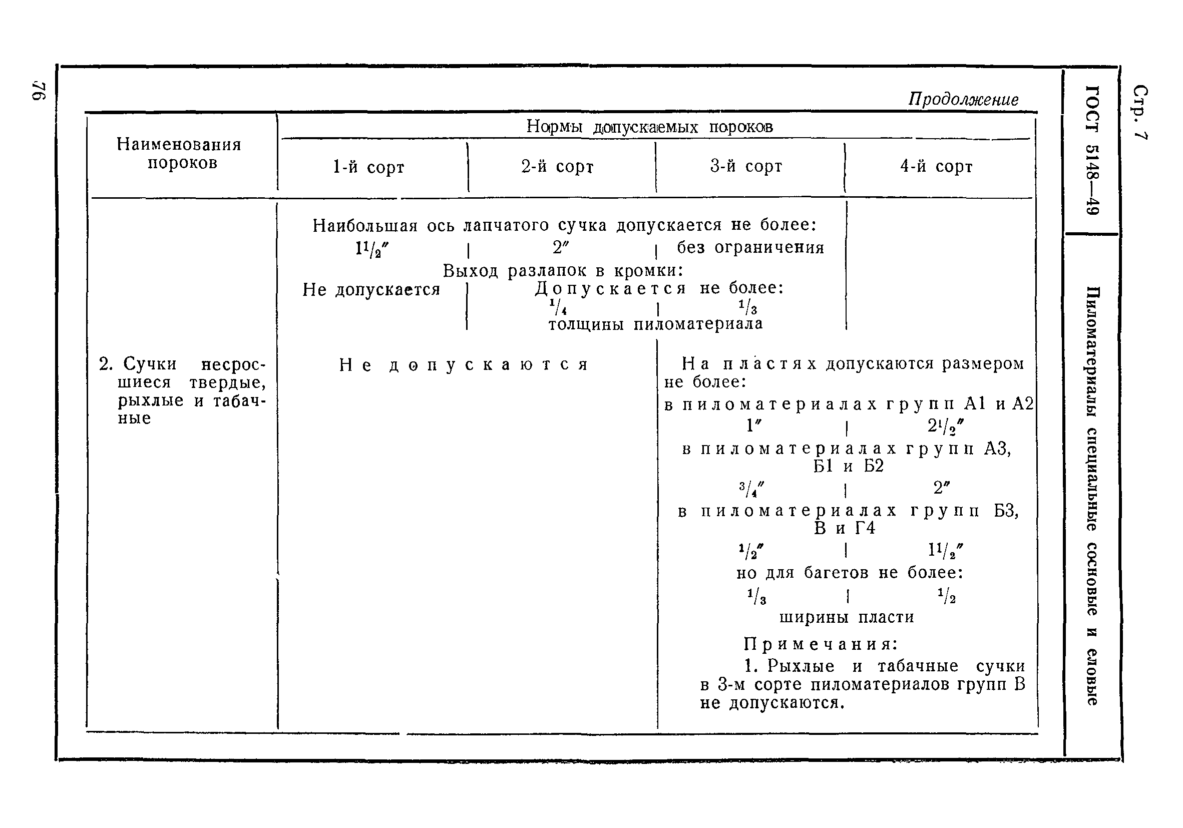 ГОСТ 5148-49