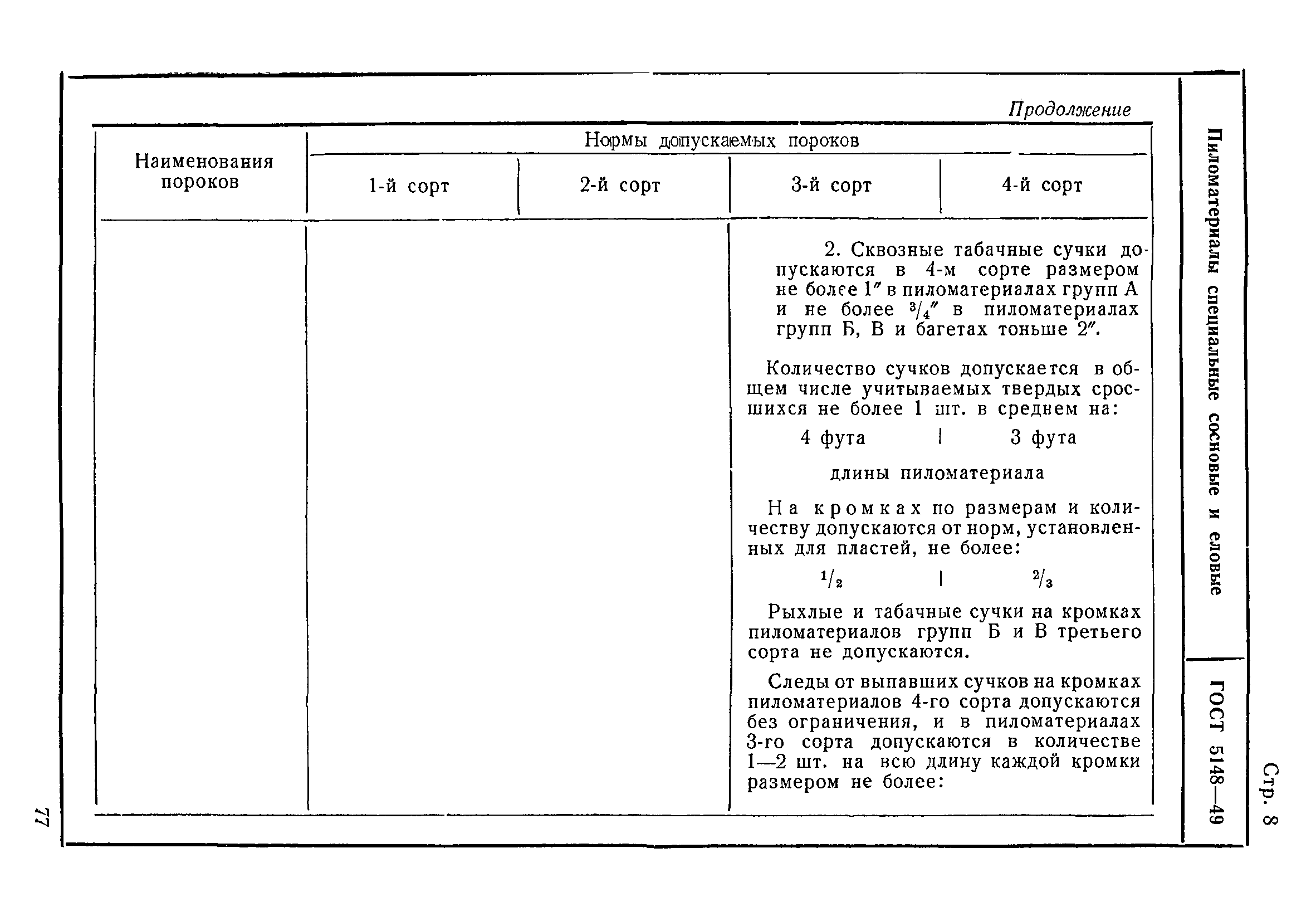 ГОСТ 5148-49