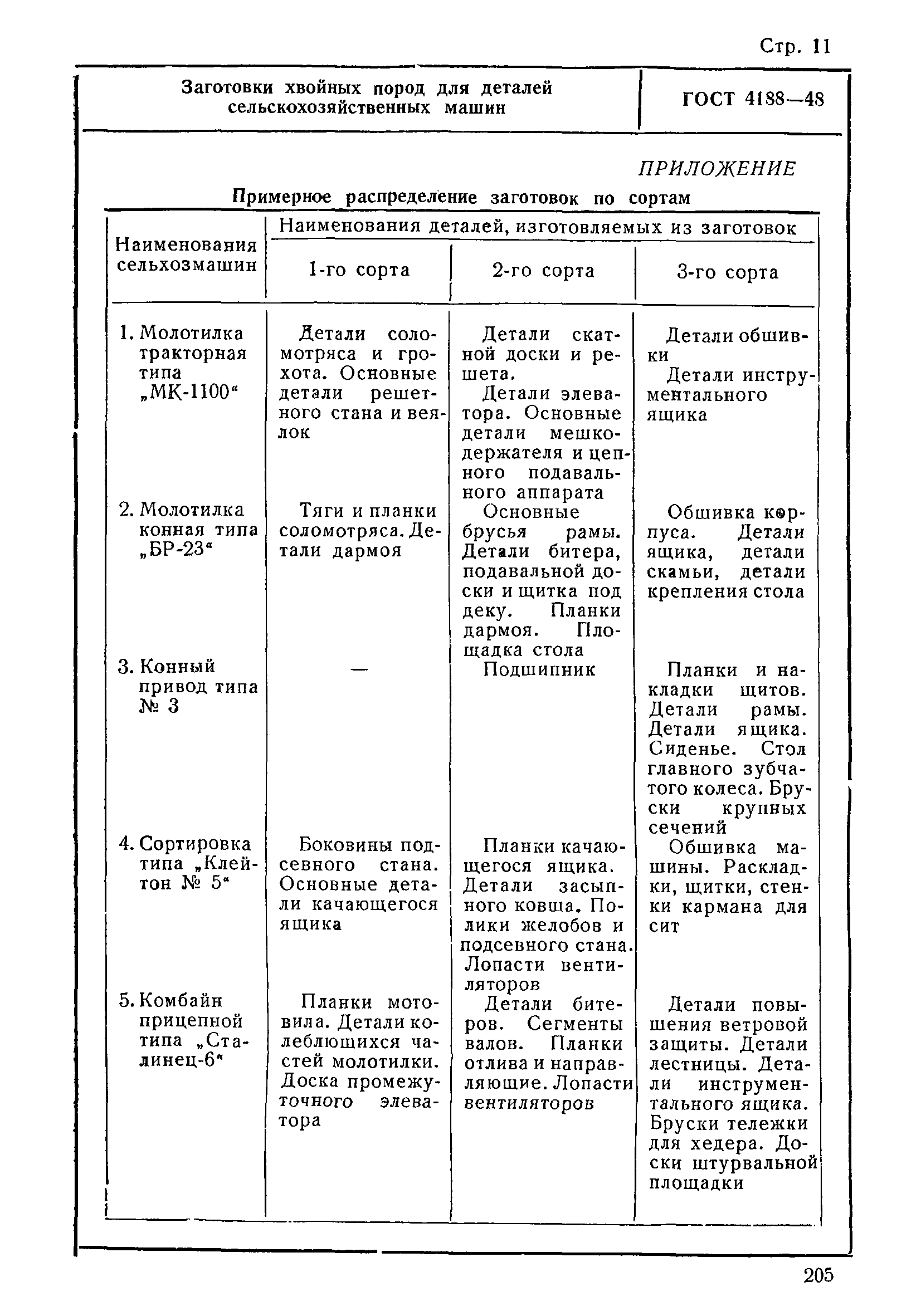 ГОСТ 4188-48