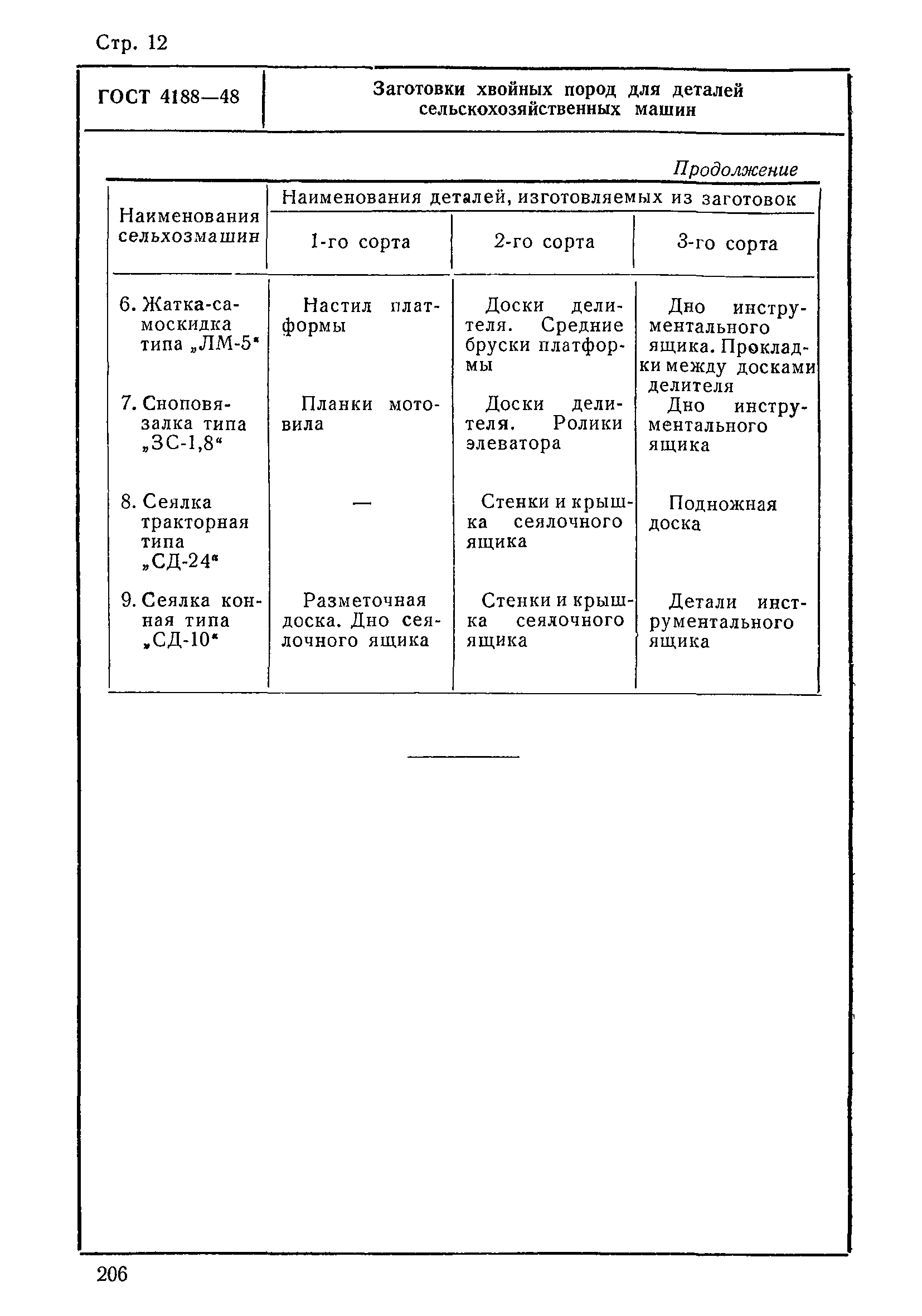 ГОСТ 4188-48