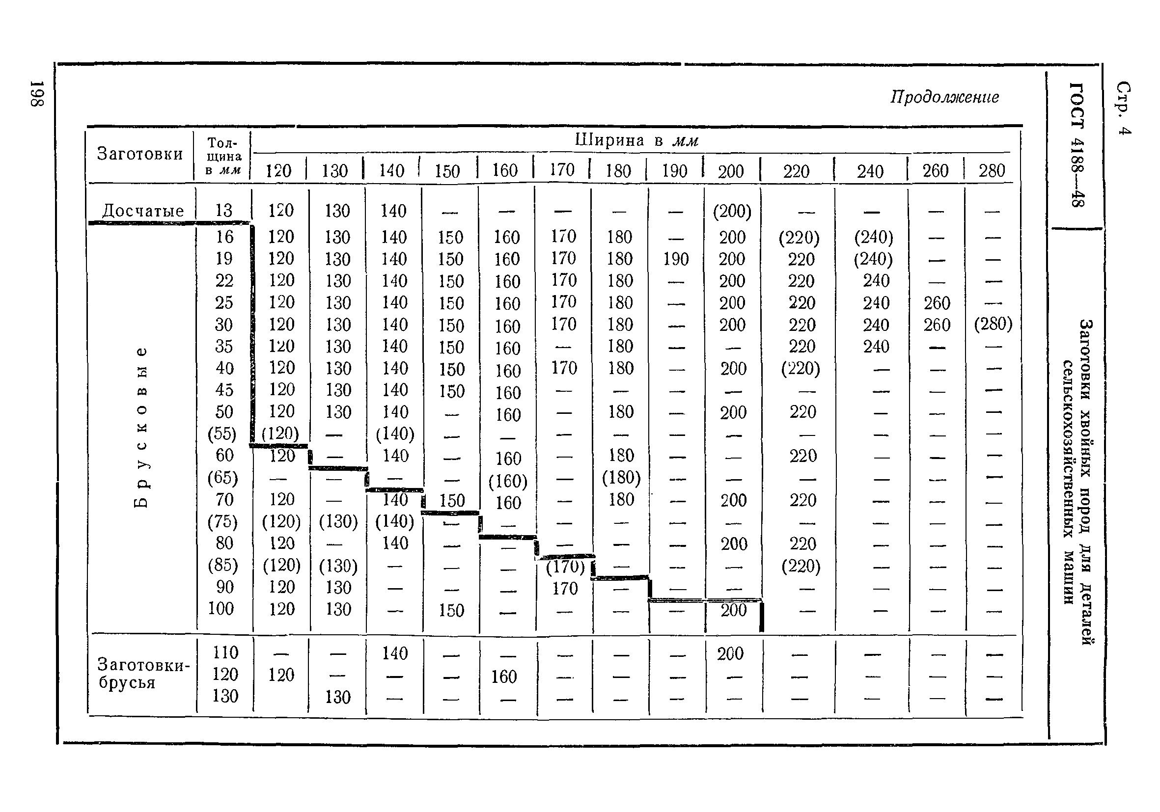 ГОСТ 4188-48