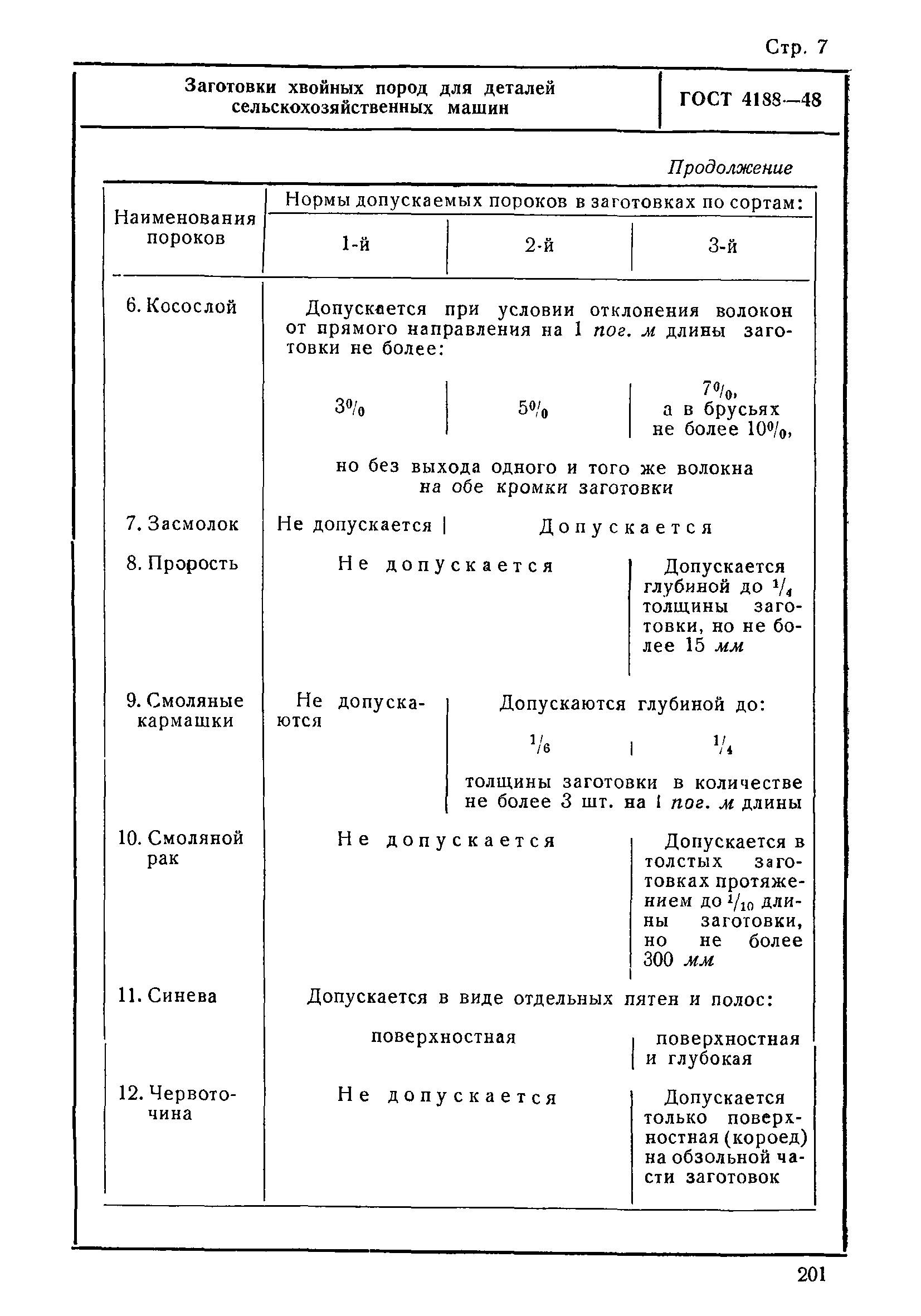 ГОСТ 4188-48