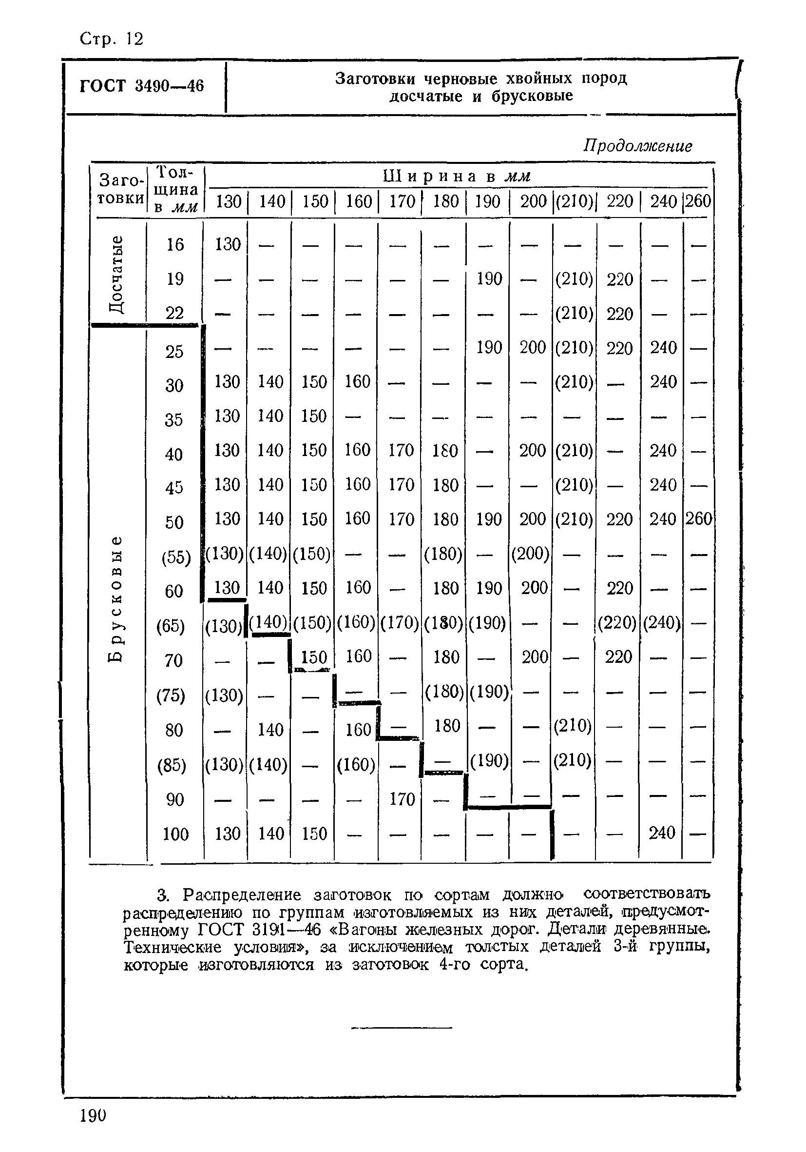 ГОСТ 3490-46