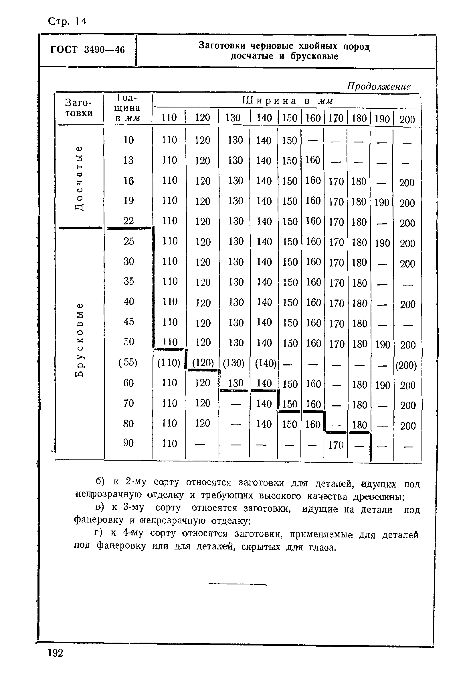 ГОСТ 3490-46