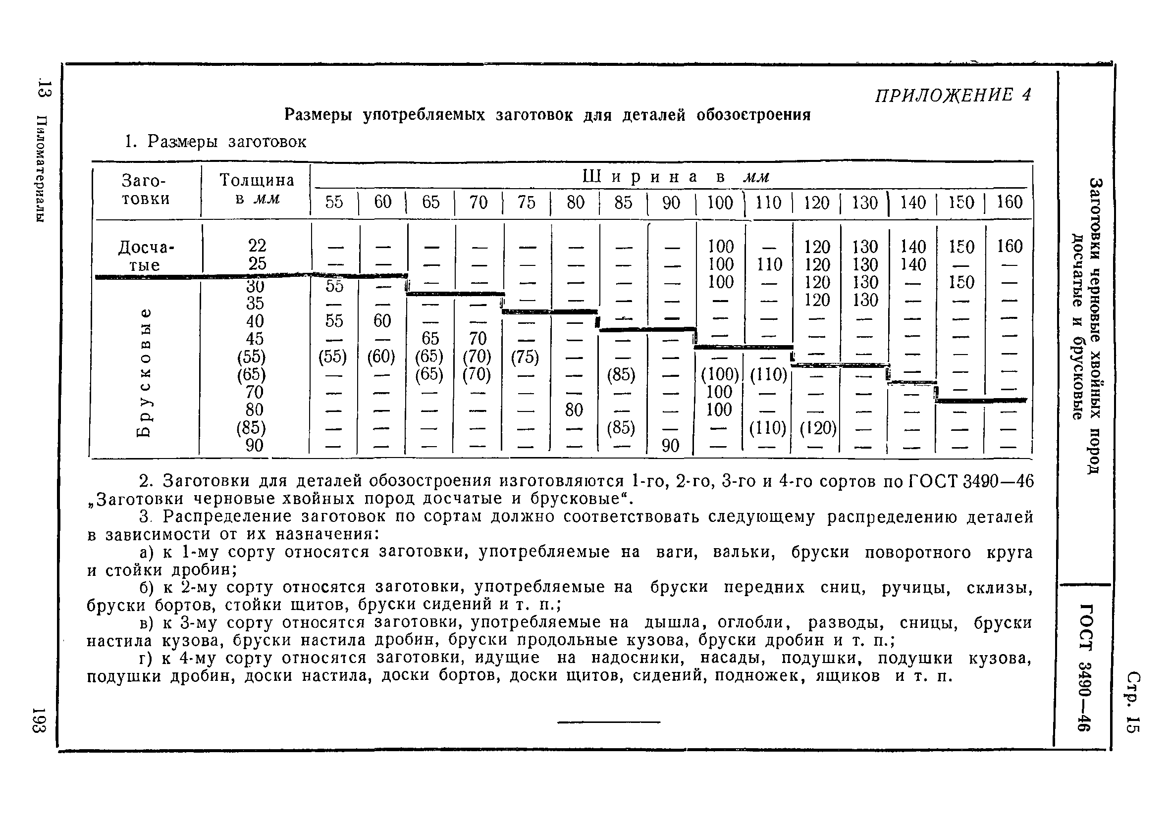 ГОСТ 3490-46