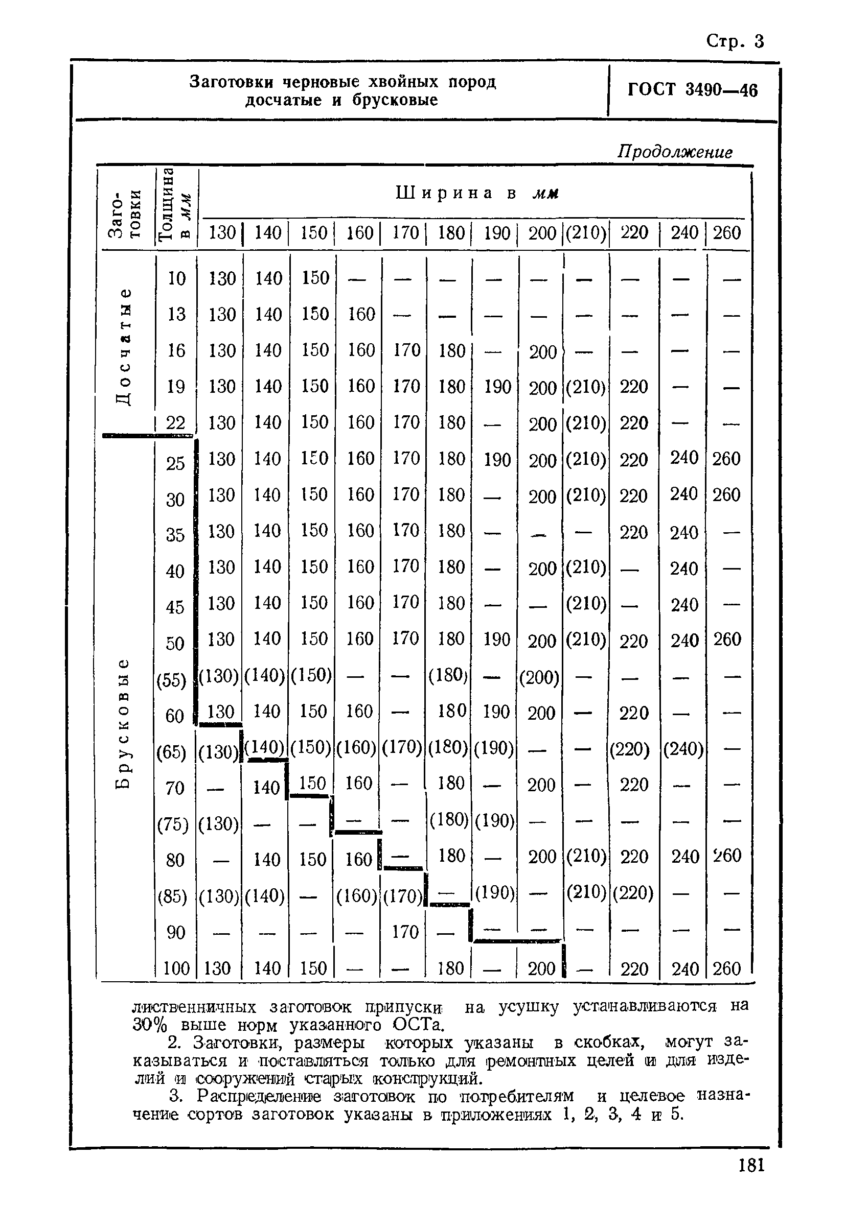 ГОСТ 3490-46