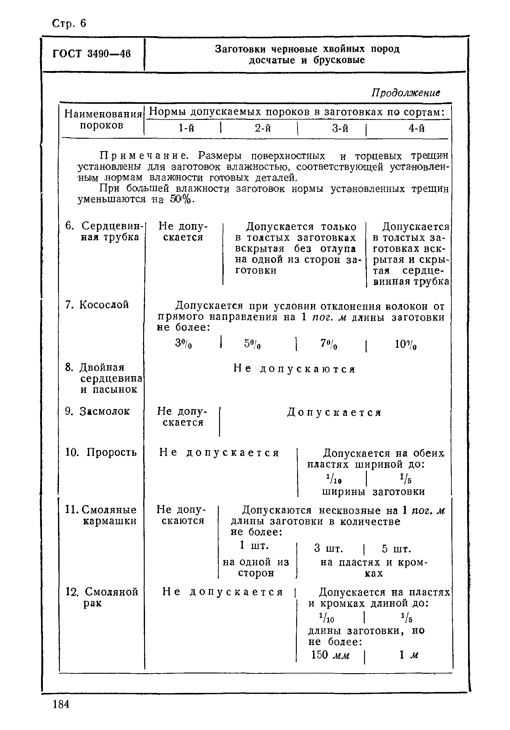 ГОСТ 3490-46