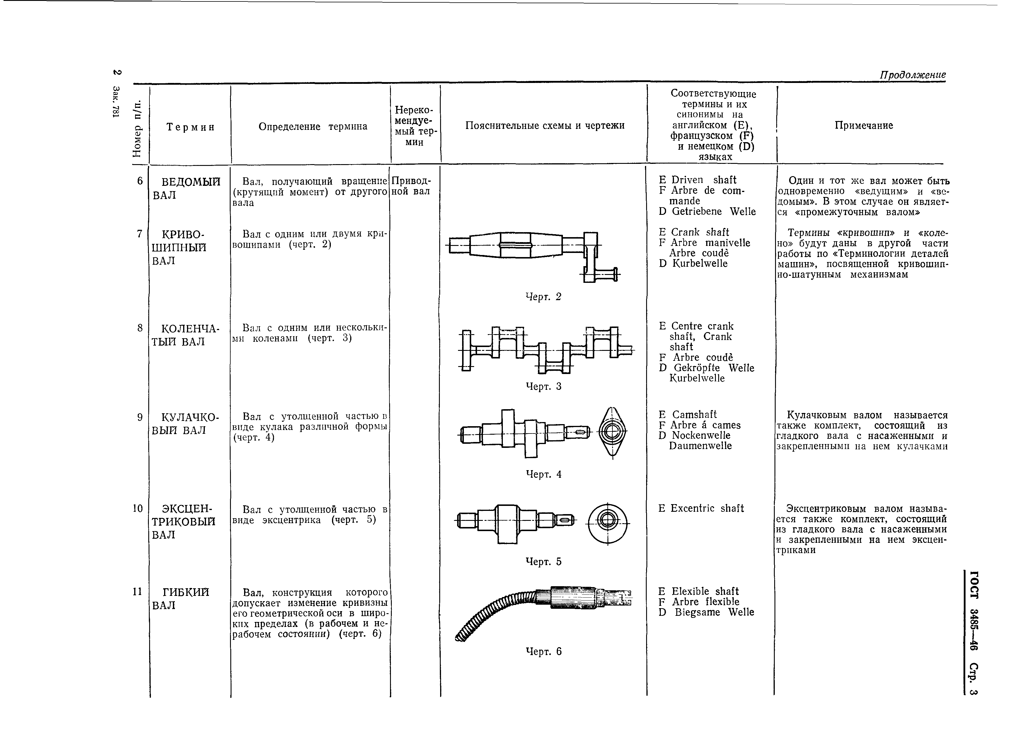 Скачать ГОСТ 3485-46 Детали машин. Валы и оси. Опоры валов и осей.  Терминология