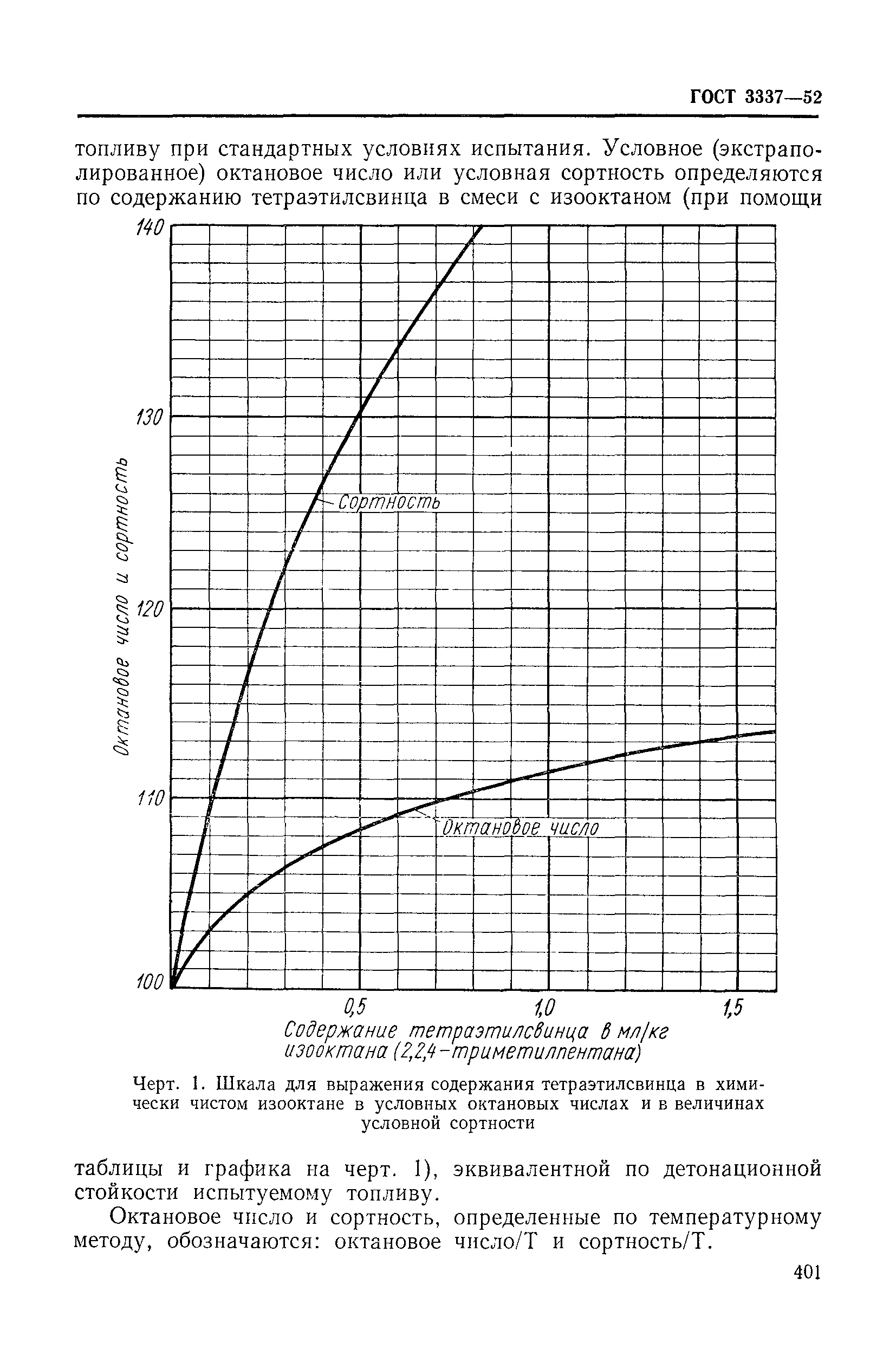 ГОСТ 3337-52