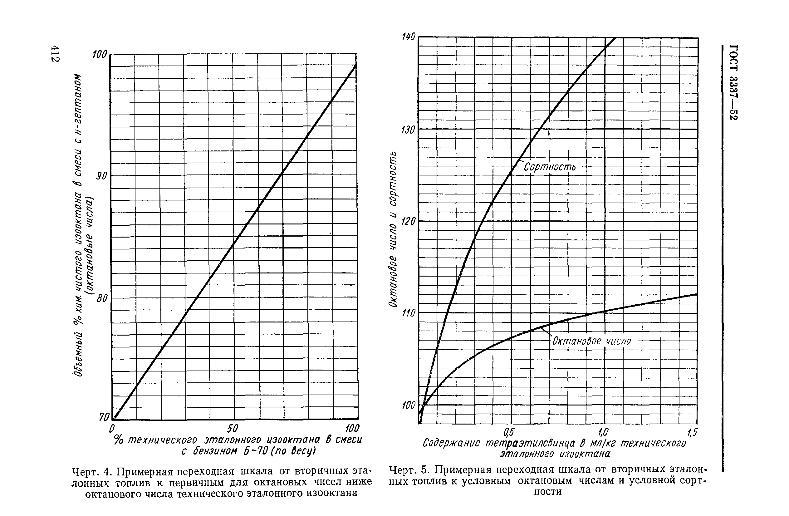 ГОСТ 3337-52