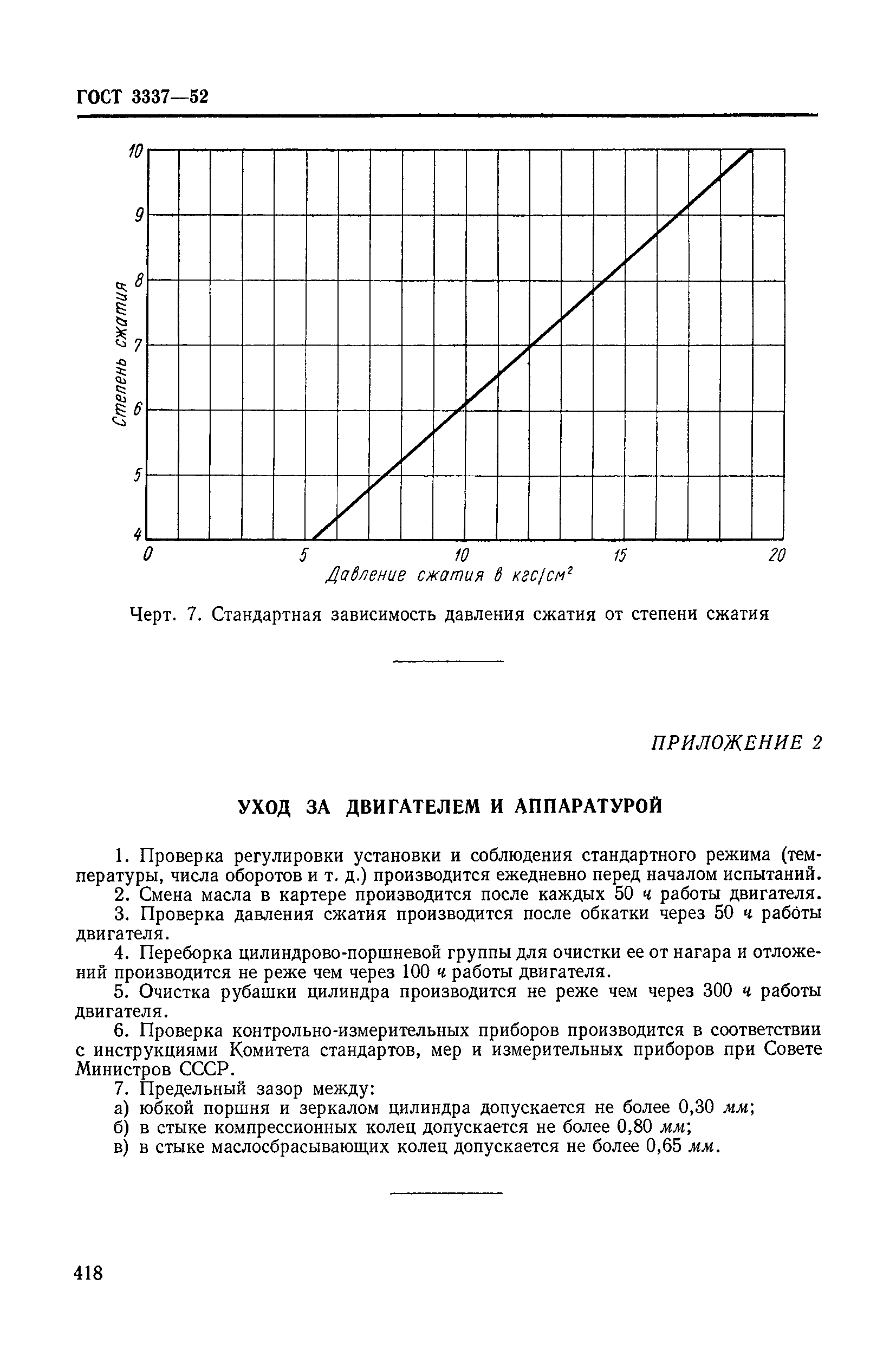 ГОСТ 3337-52