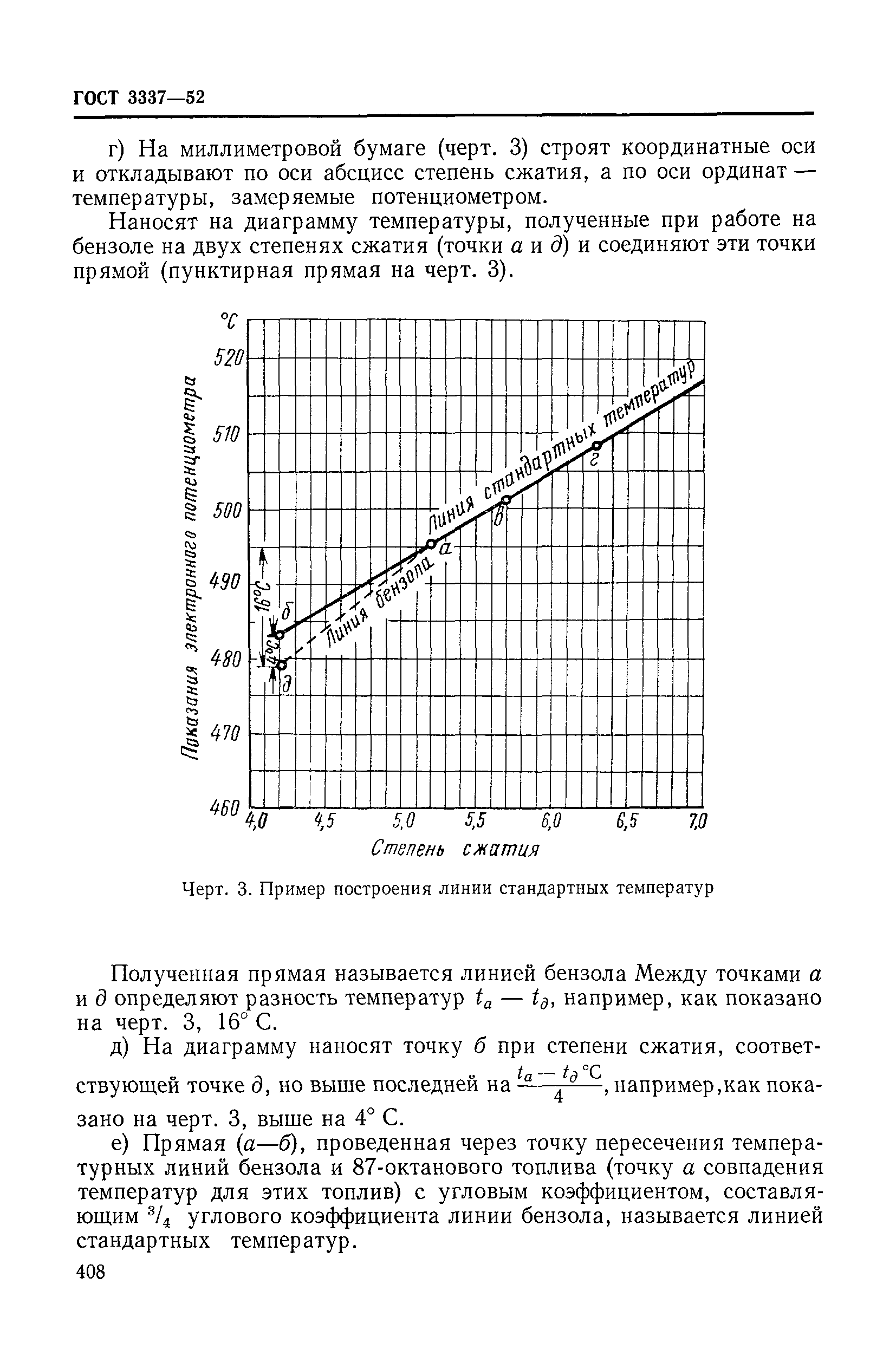 ГОСТ 3337-52