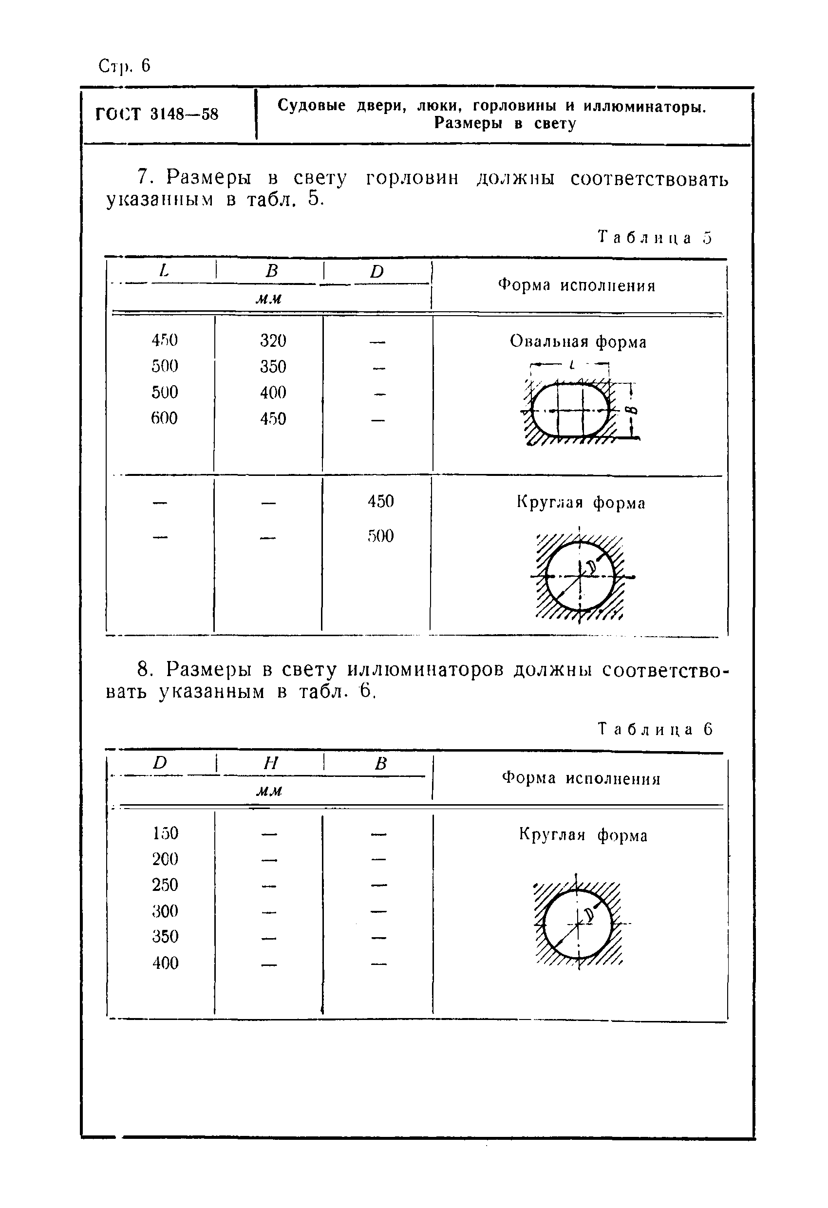 ГОСТ 3148-58