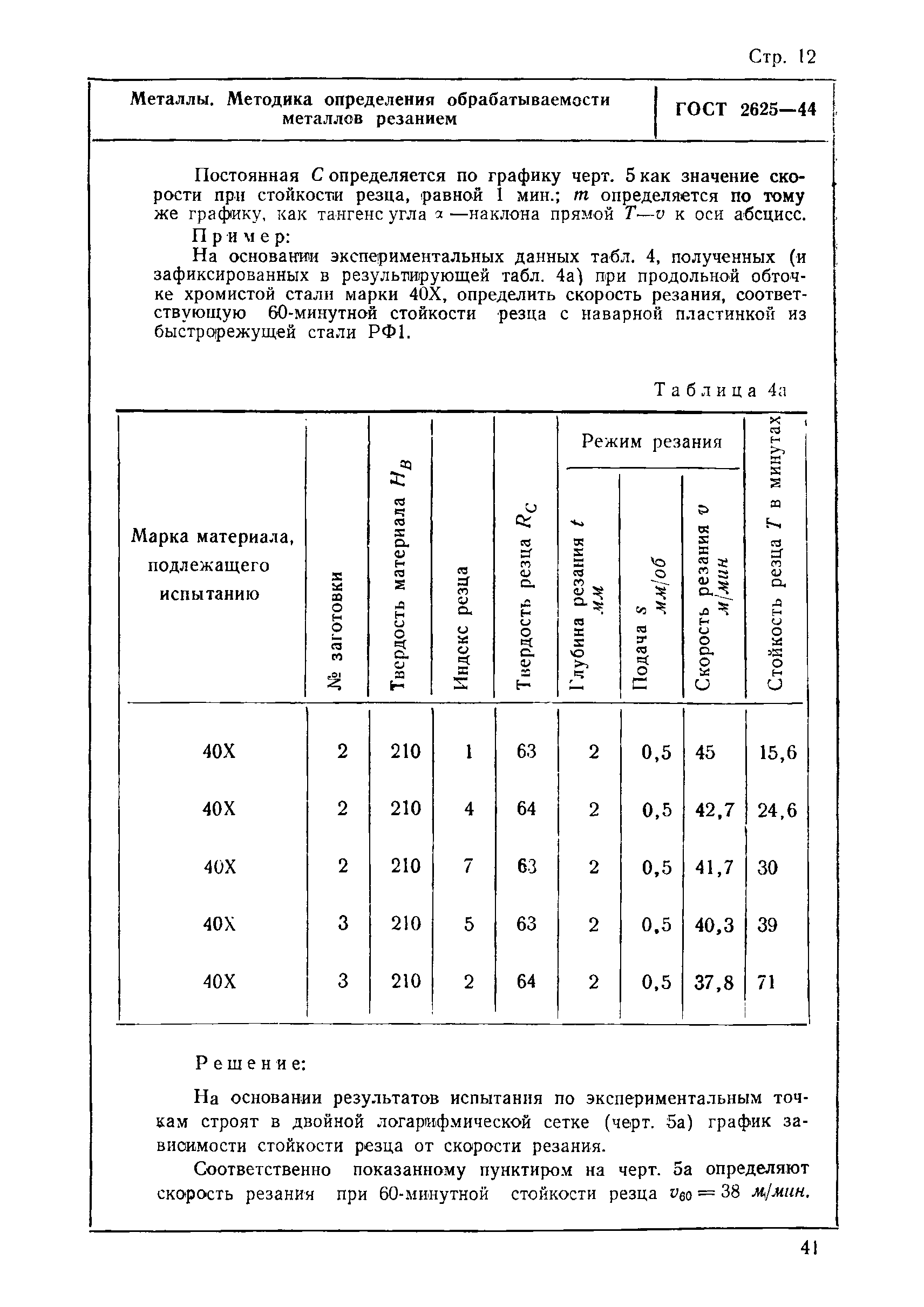 ГОСТ 2625-44