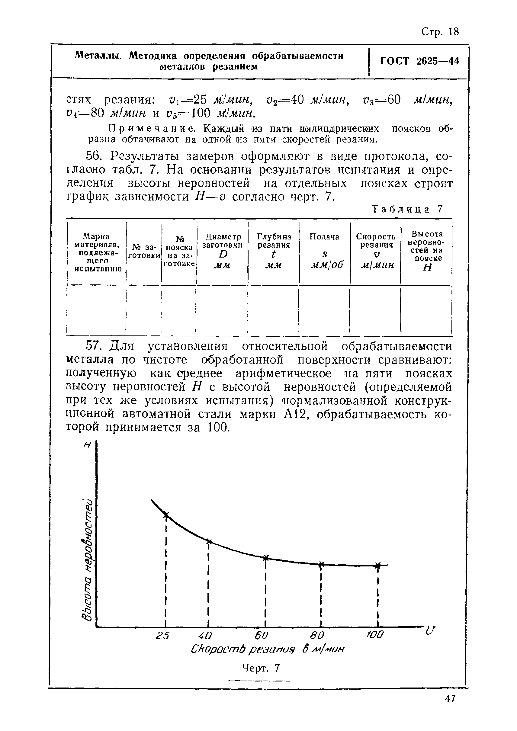 ГОСТ 2625-44