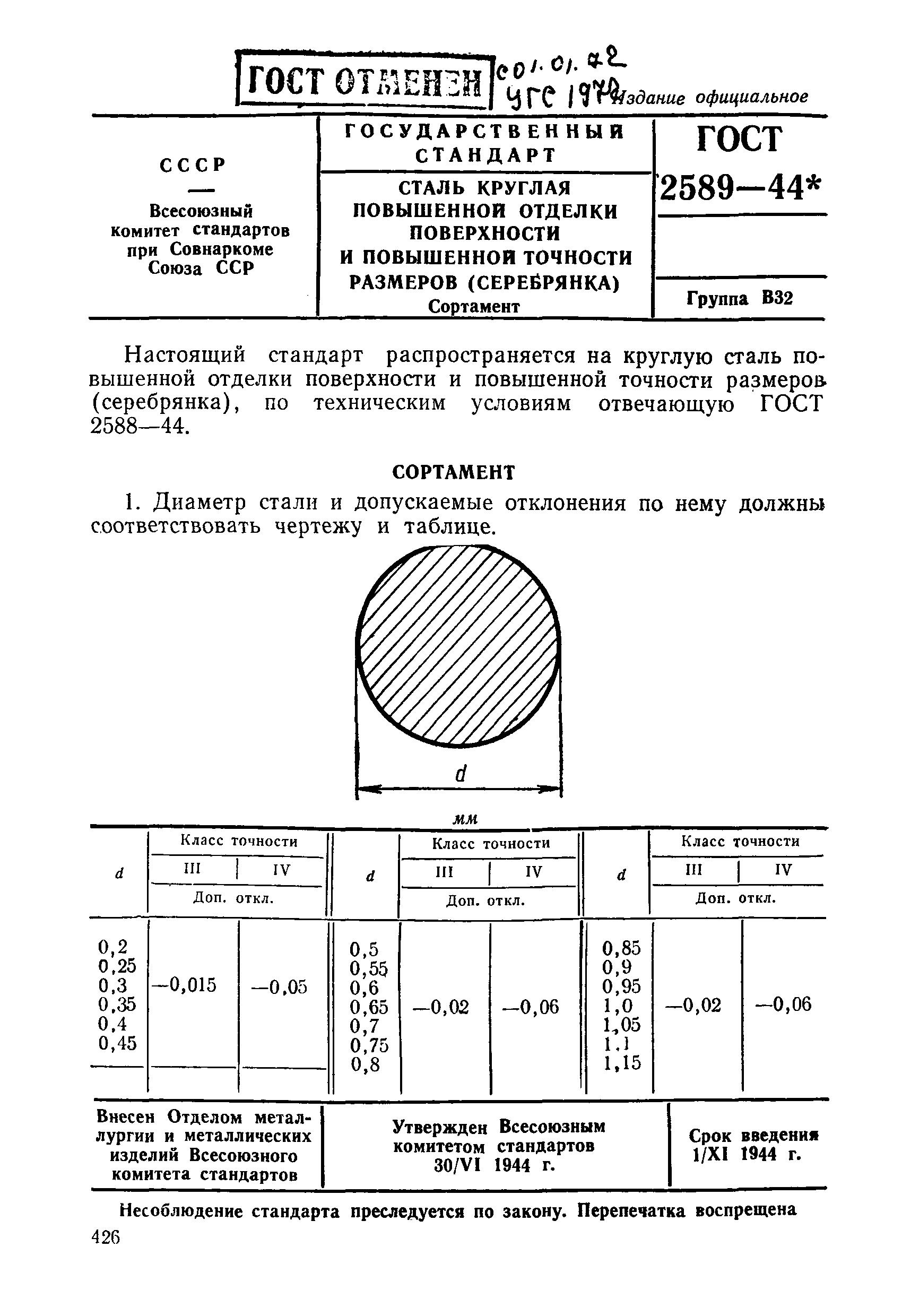 ГОСТ 2589-44