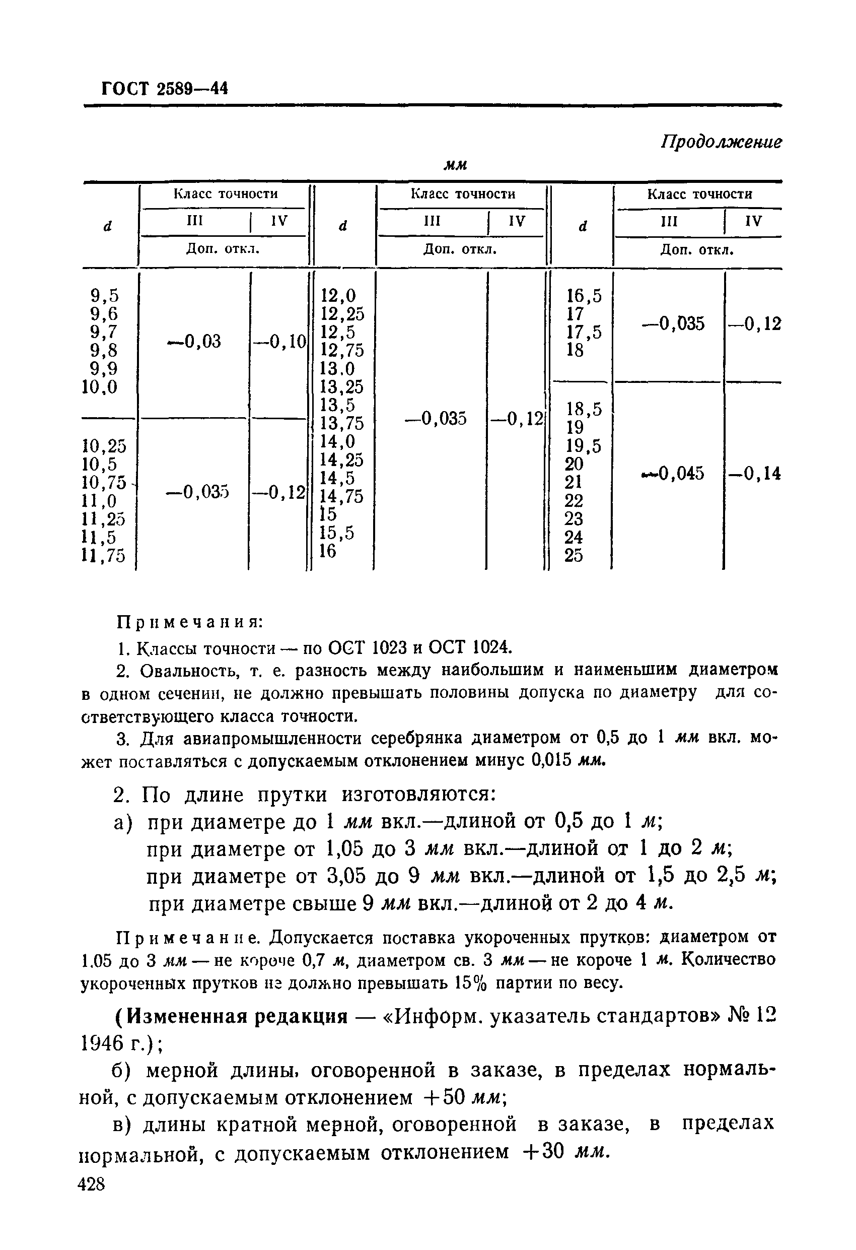 ГОСТ 2589-44