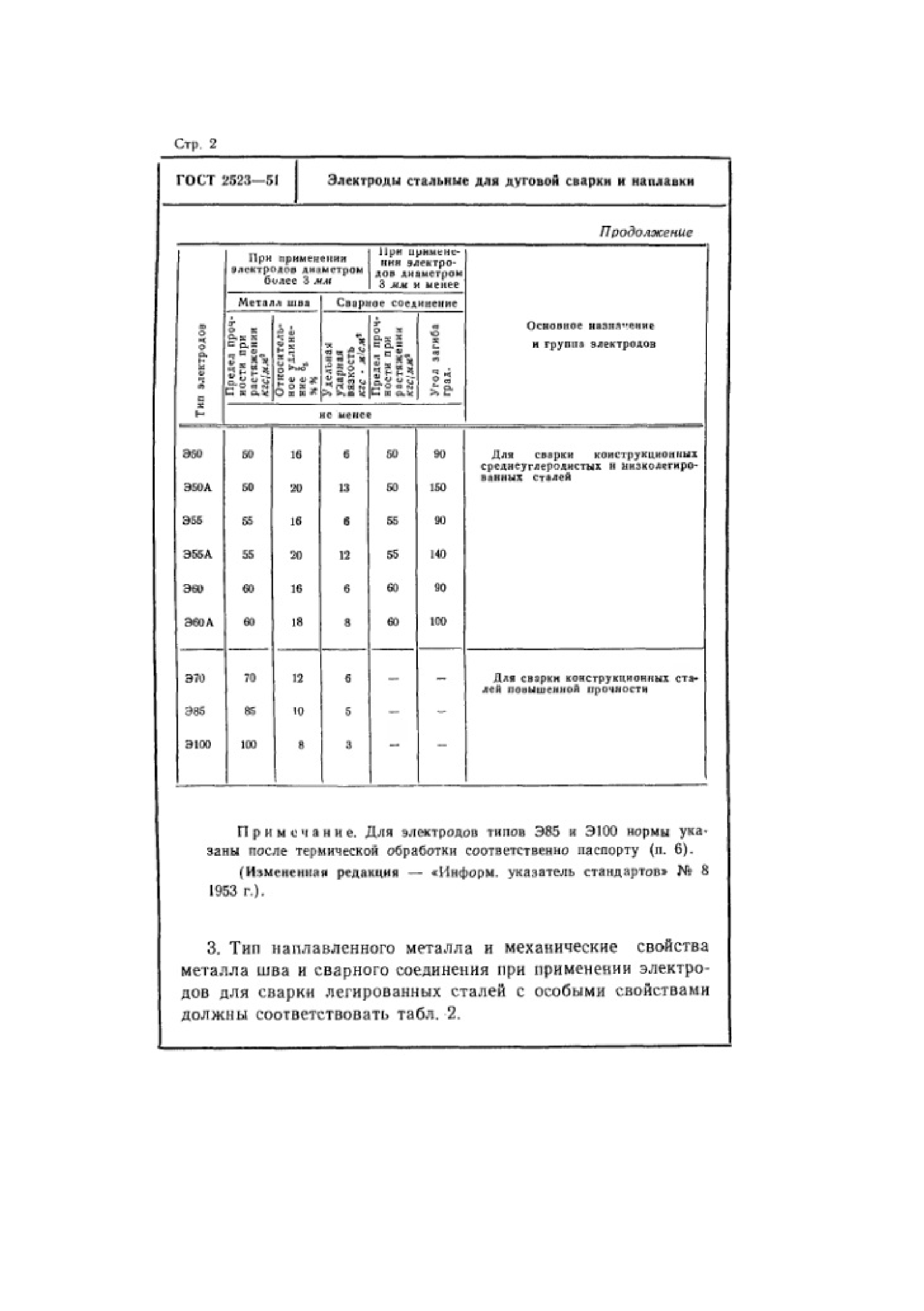 ГОСТ 2523-51