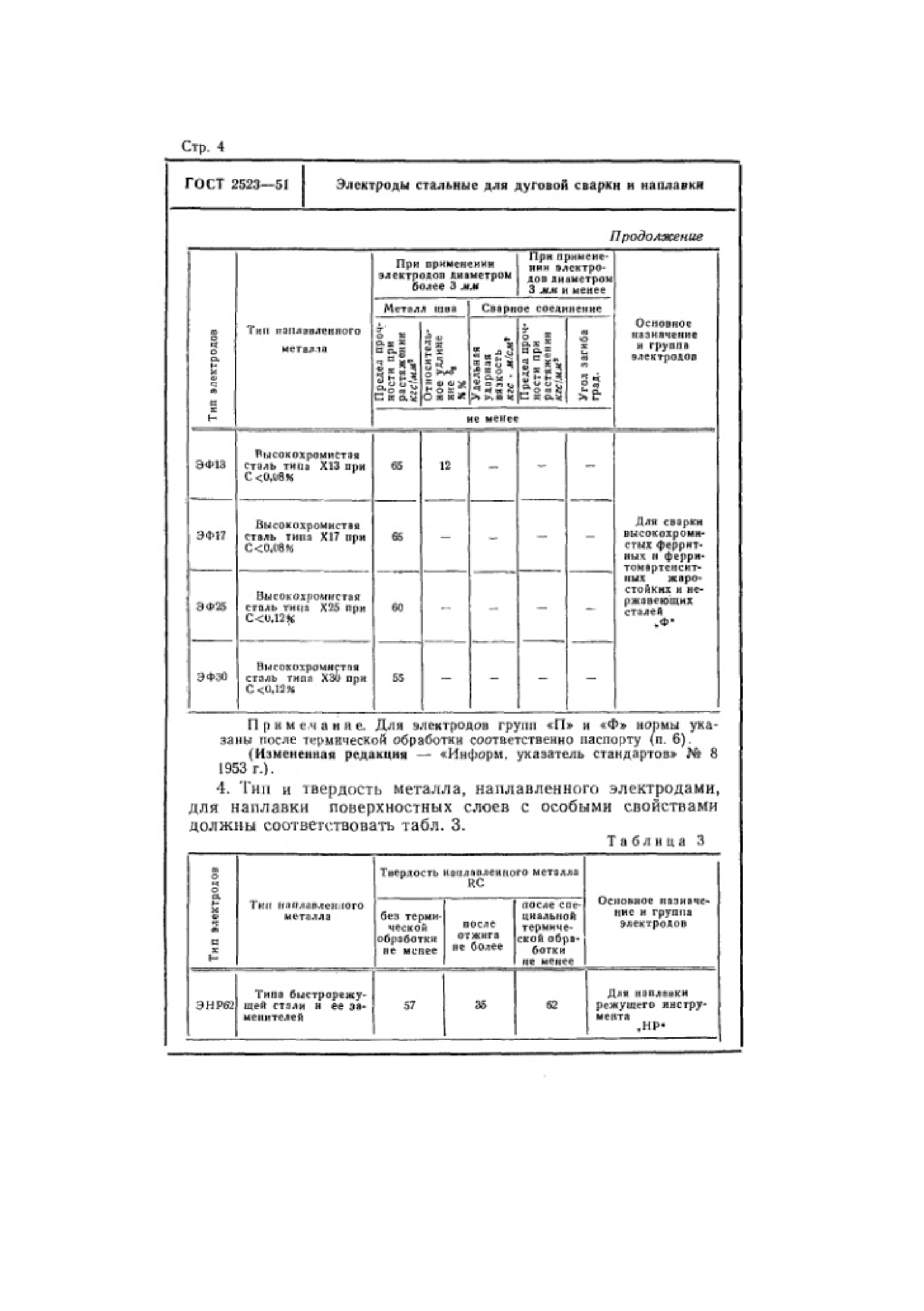 ГОСТ 2523-51