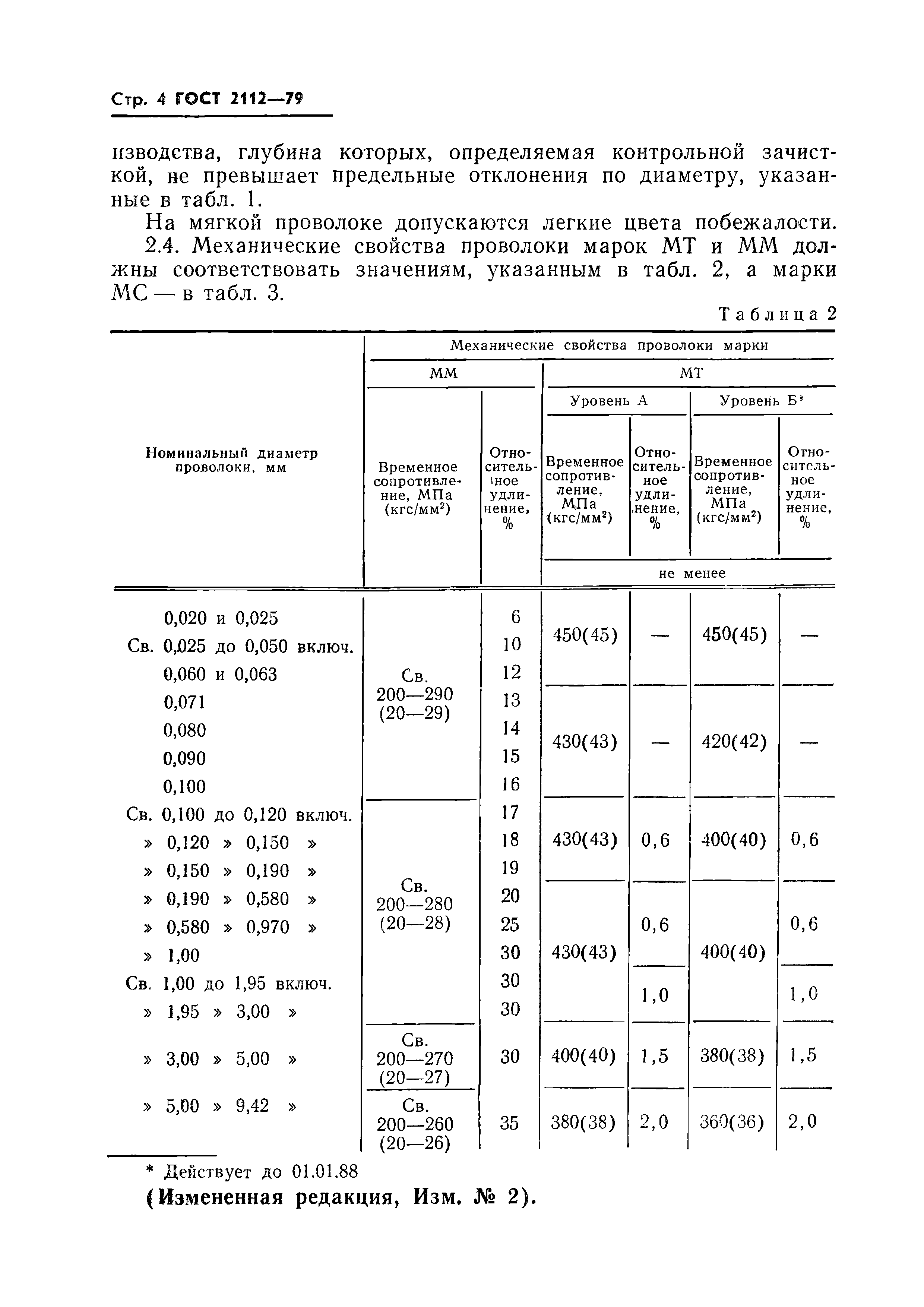 ГОСТ 2112-79