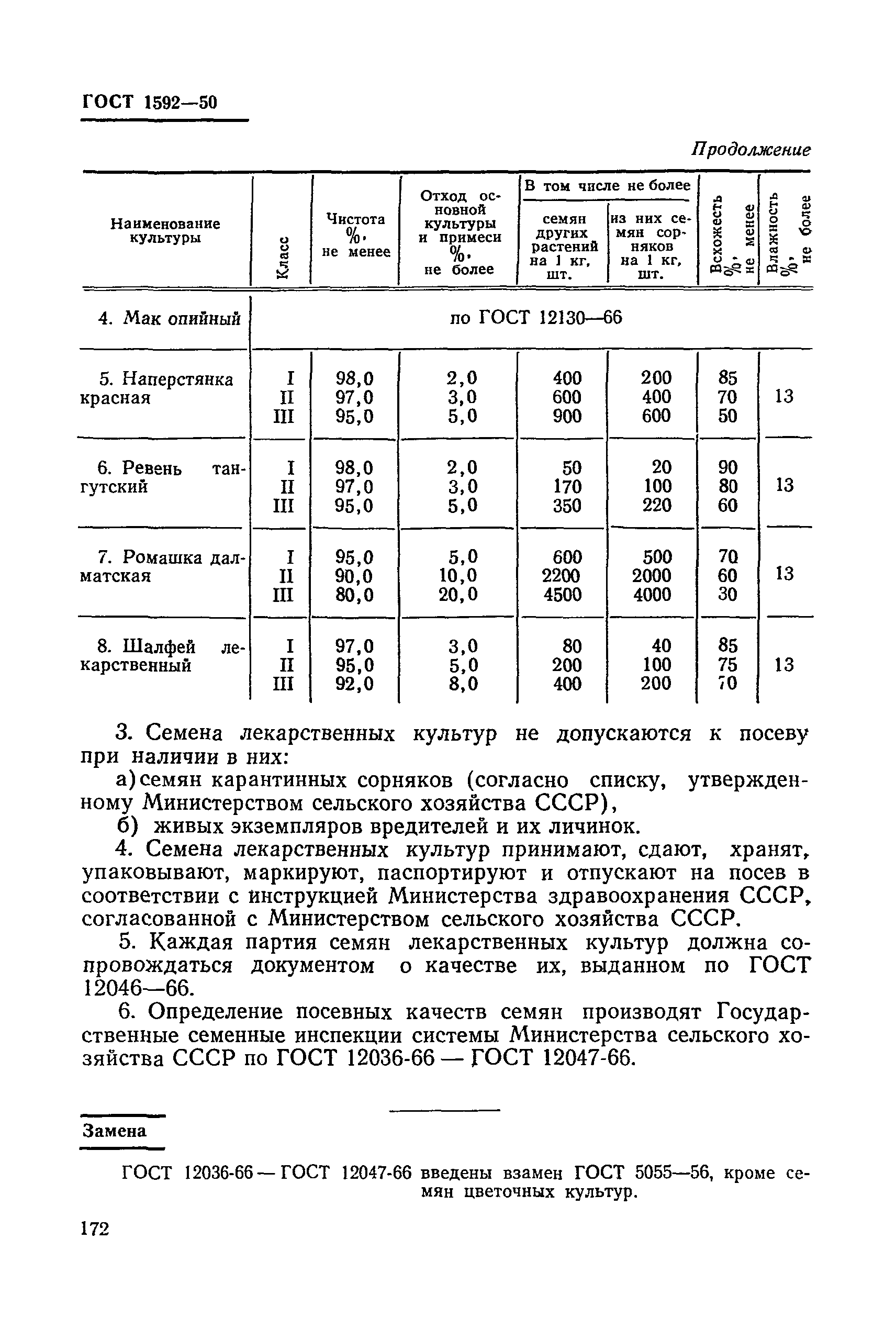 ГОСТ 1592-50