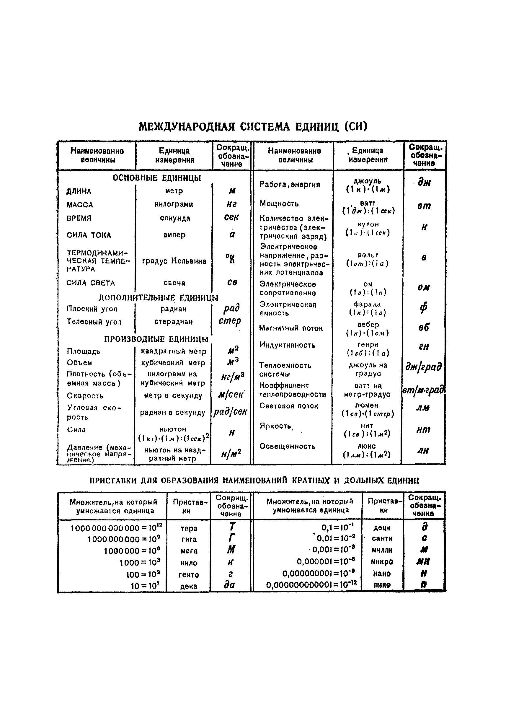 ГОСТ 1363-47