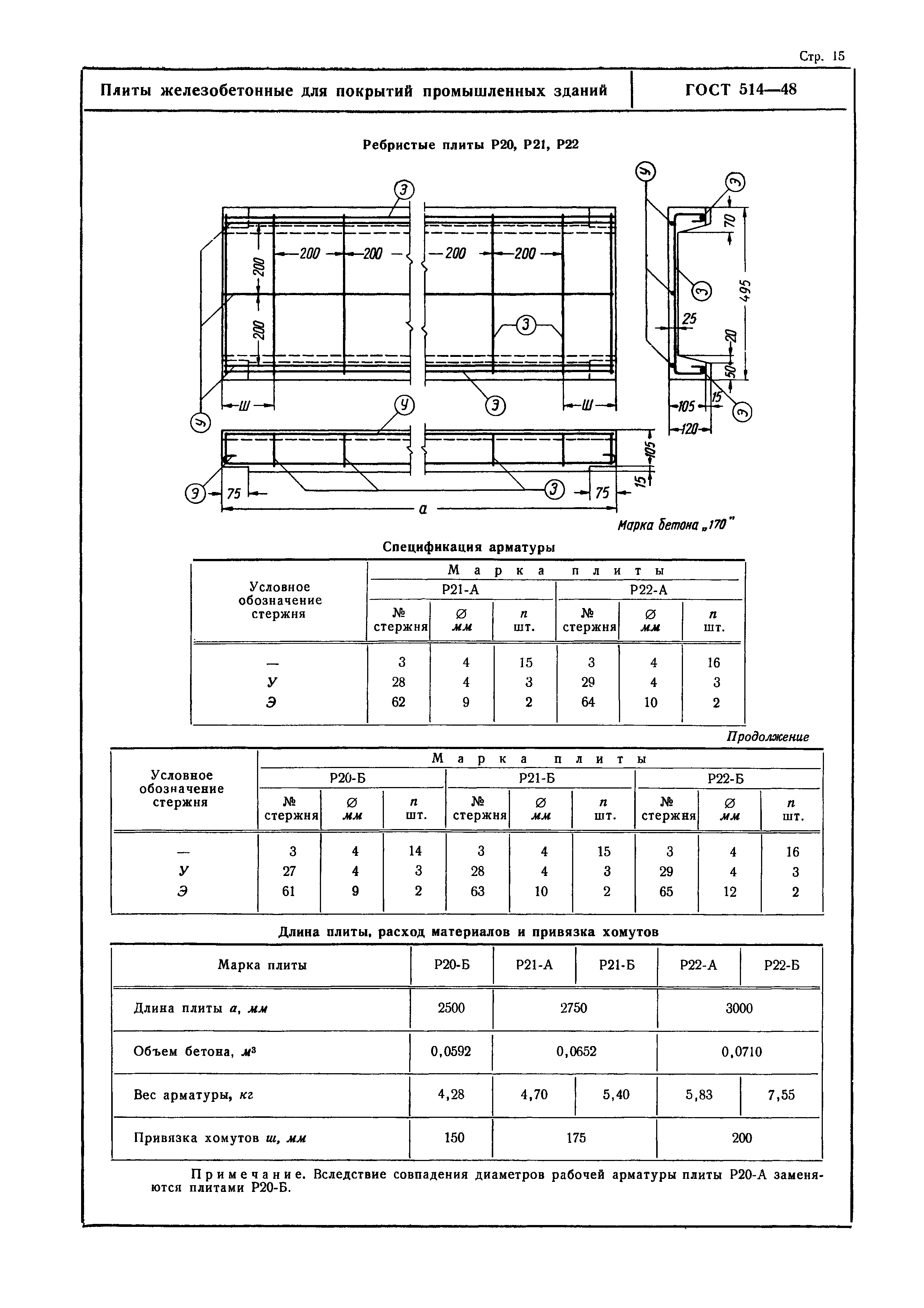 Размеры покрытия