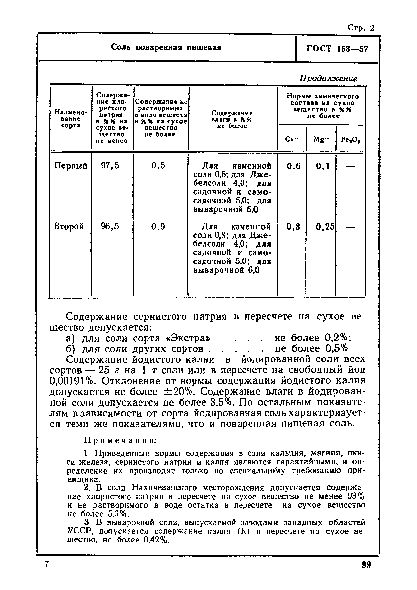 ГОСТ 153-57